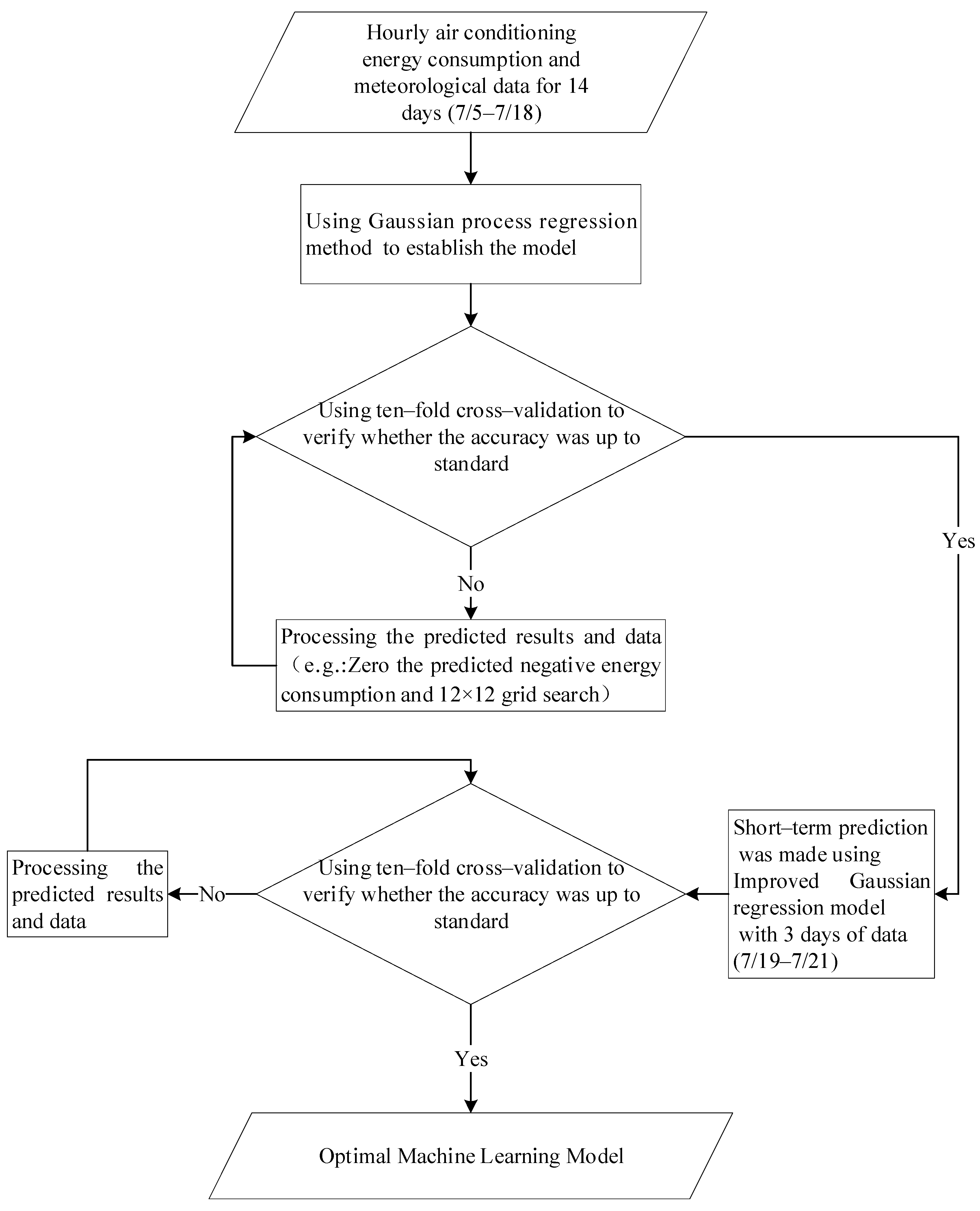 Energies 15 04626 g004
