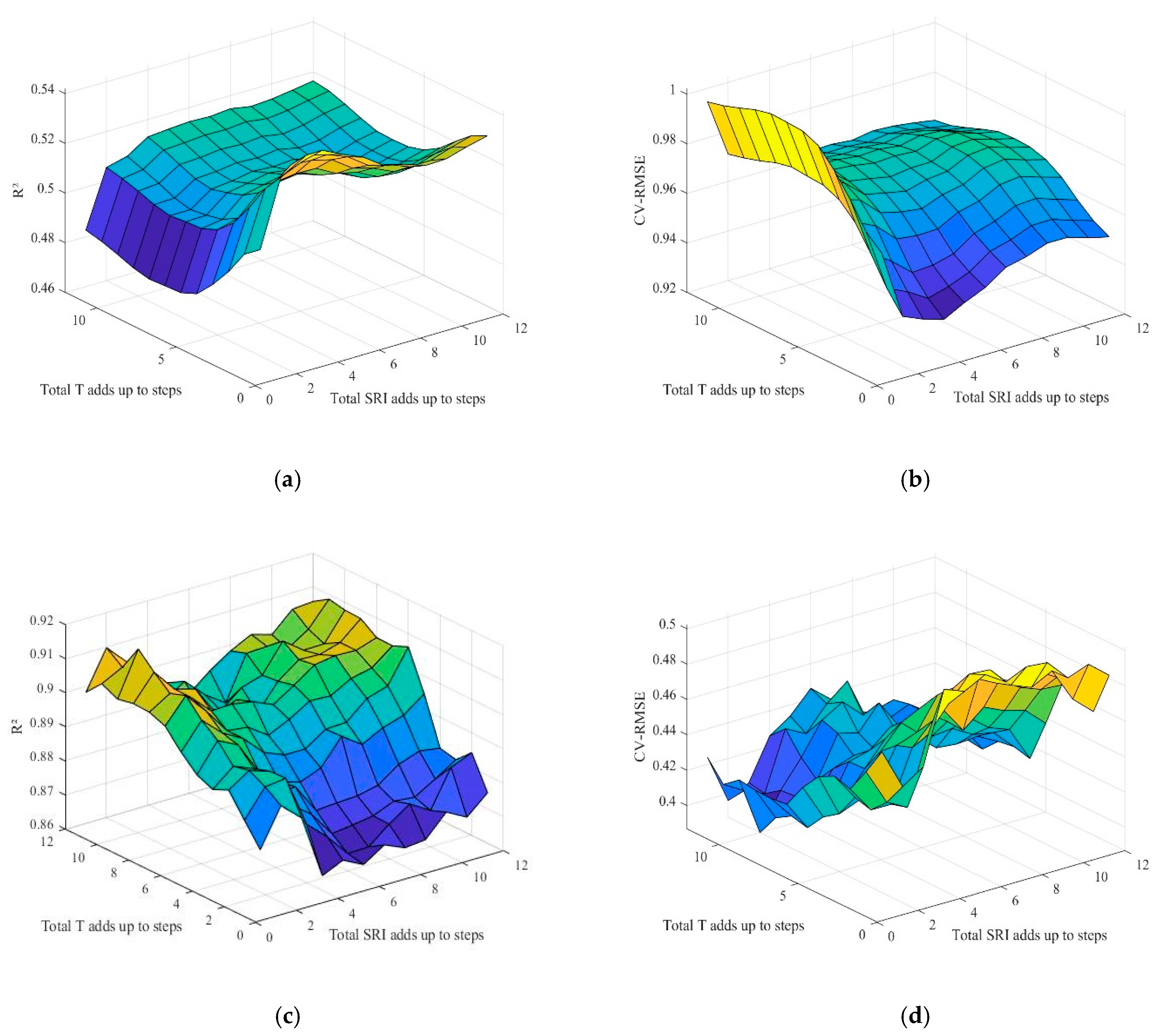 Energies 15 04626 g010a