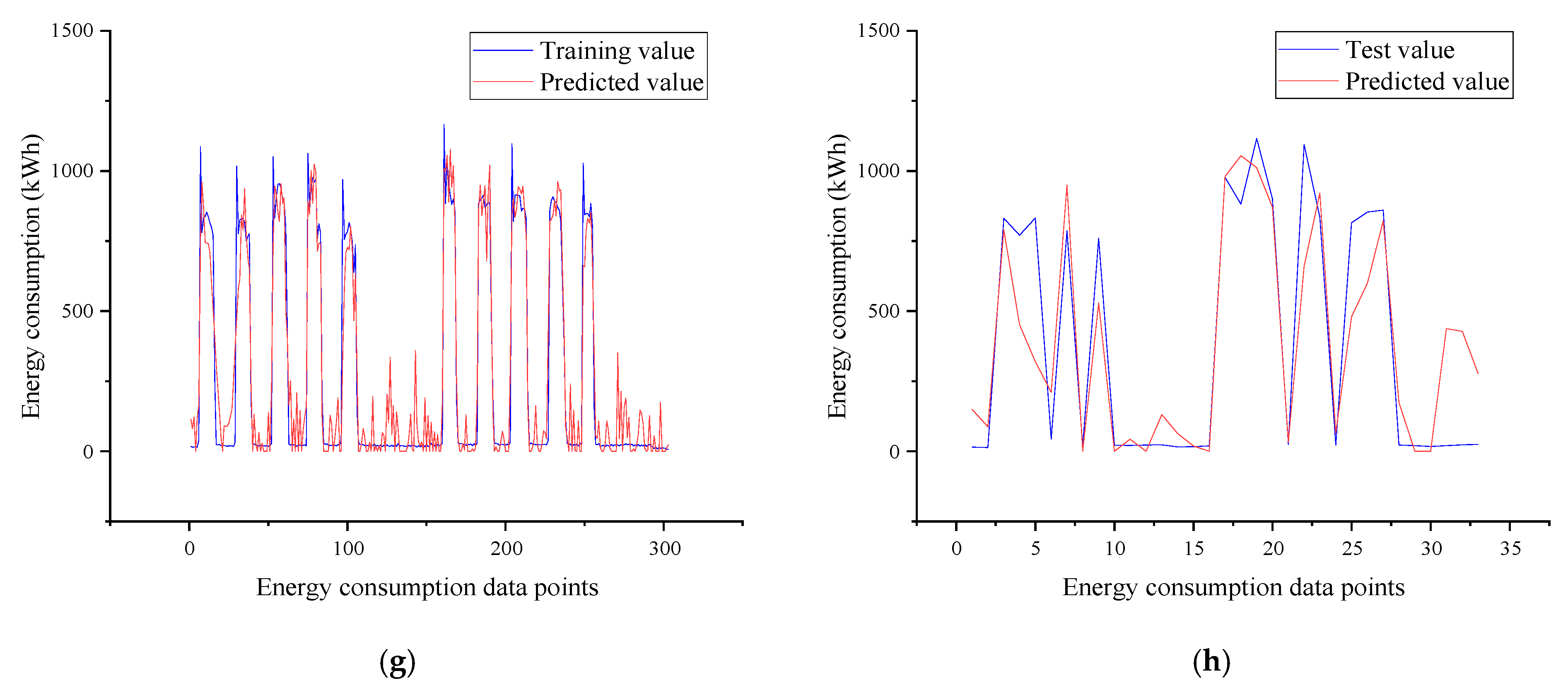 Energies 15 04626 g012b