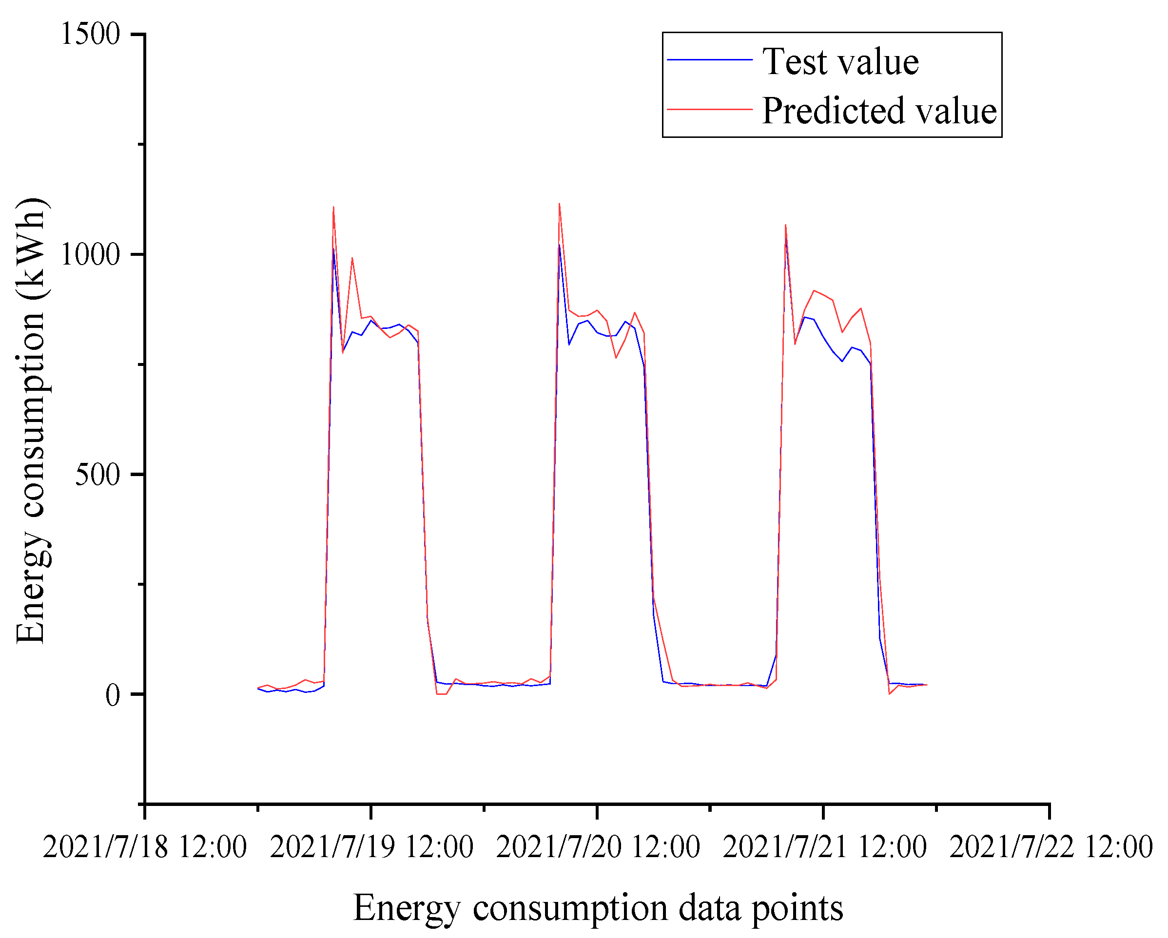 Energies 15 04626 g013