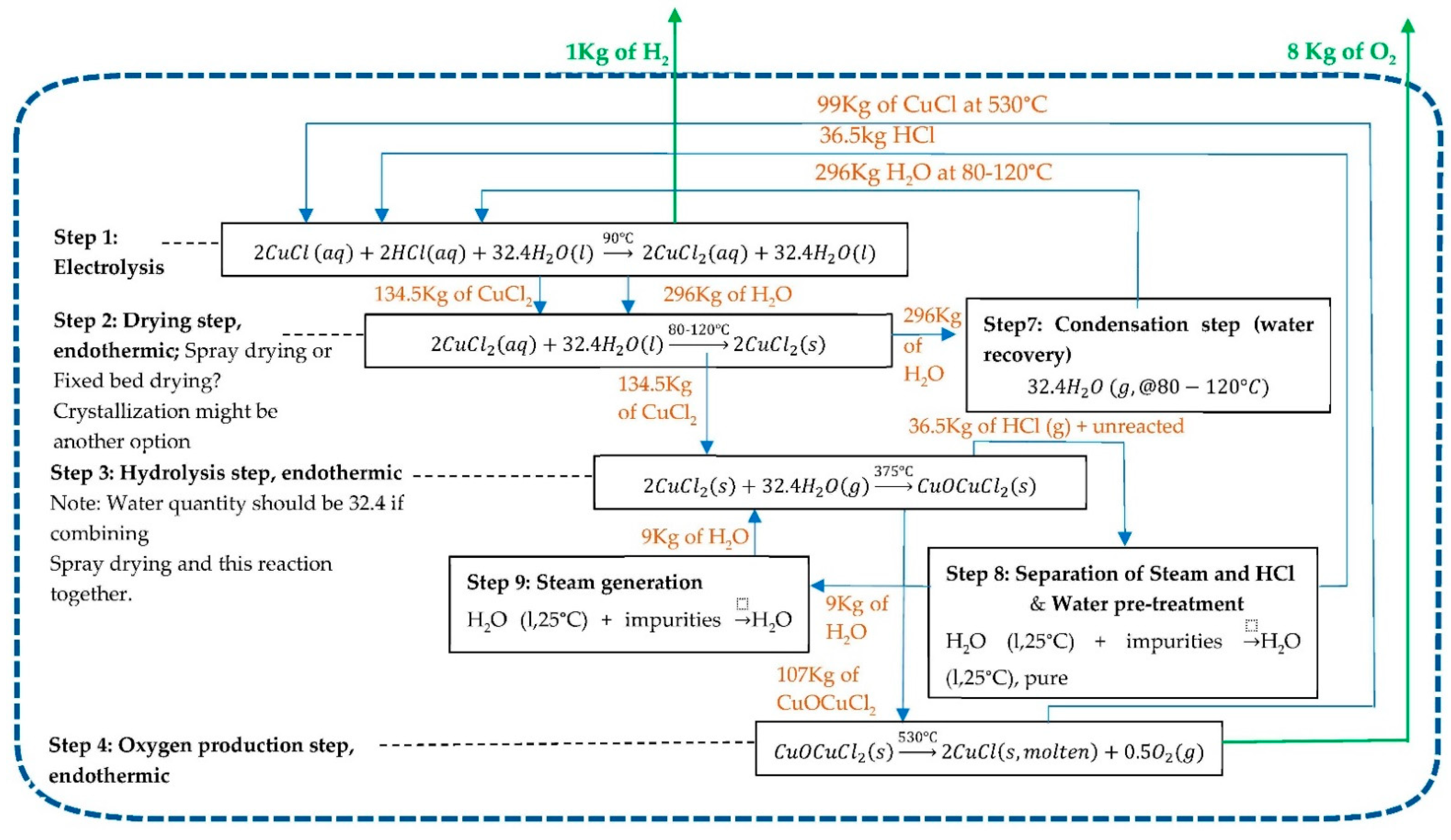 Energies 15 04628 g001