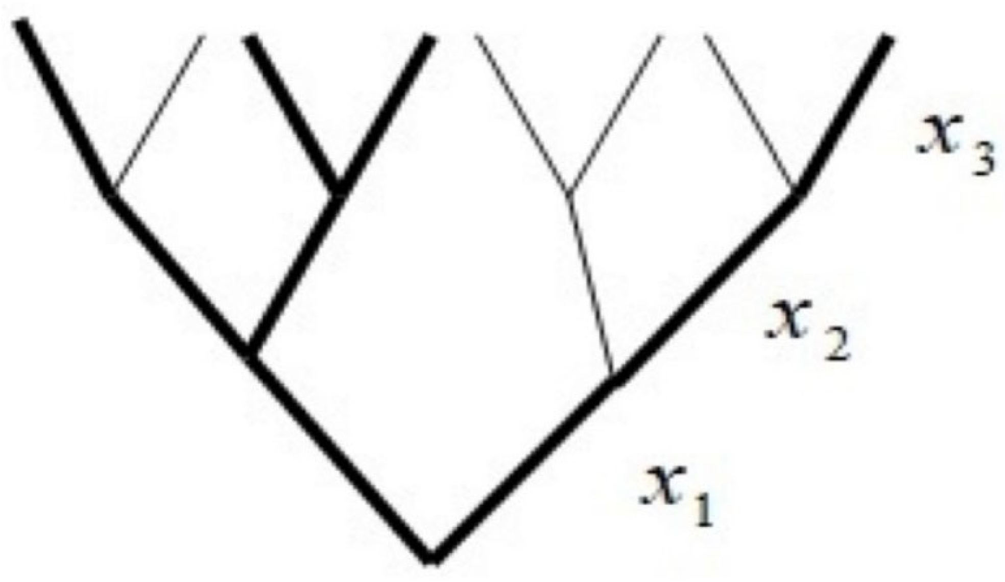 Energies 15 04631 g001