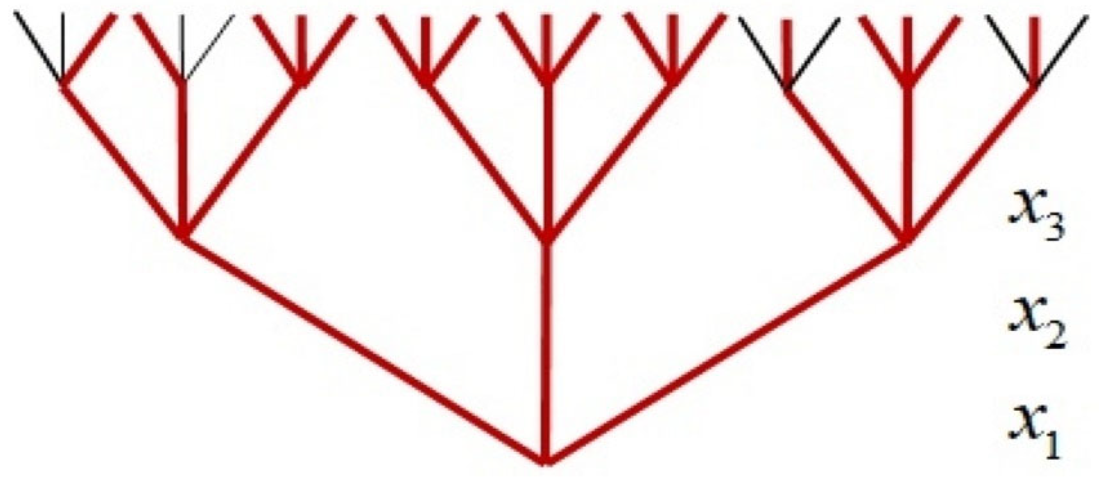 Energies 15 04631 g003