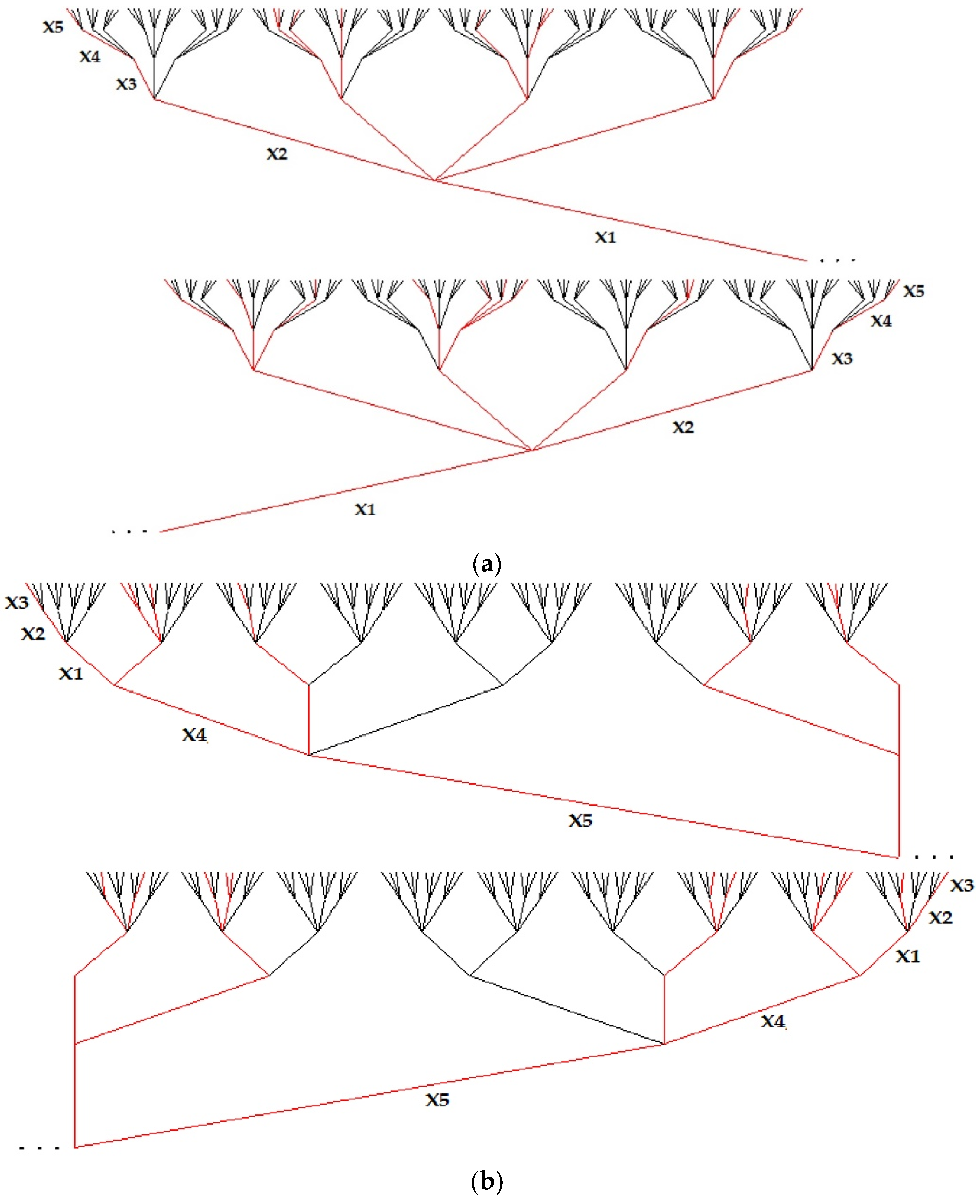 Energies 15 04631 g004
