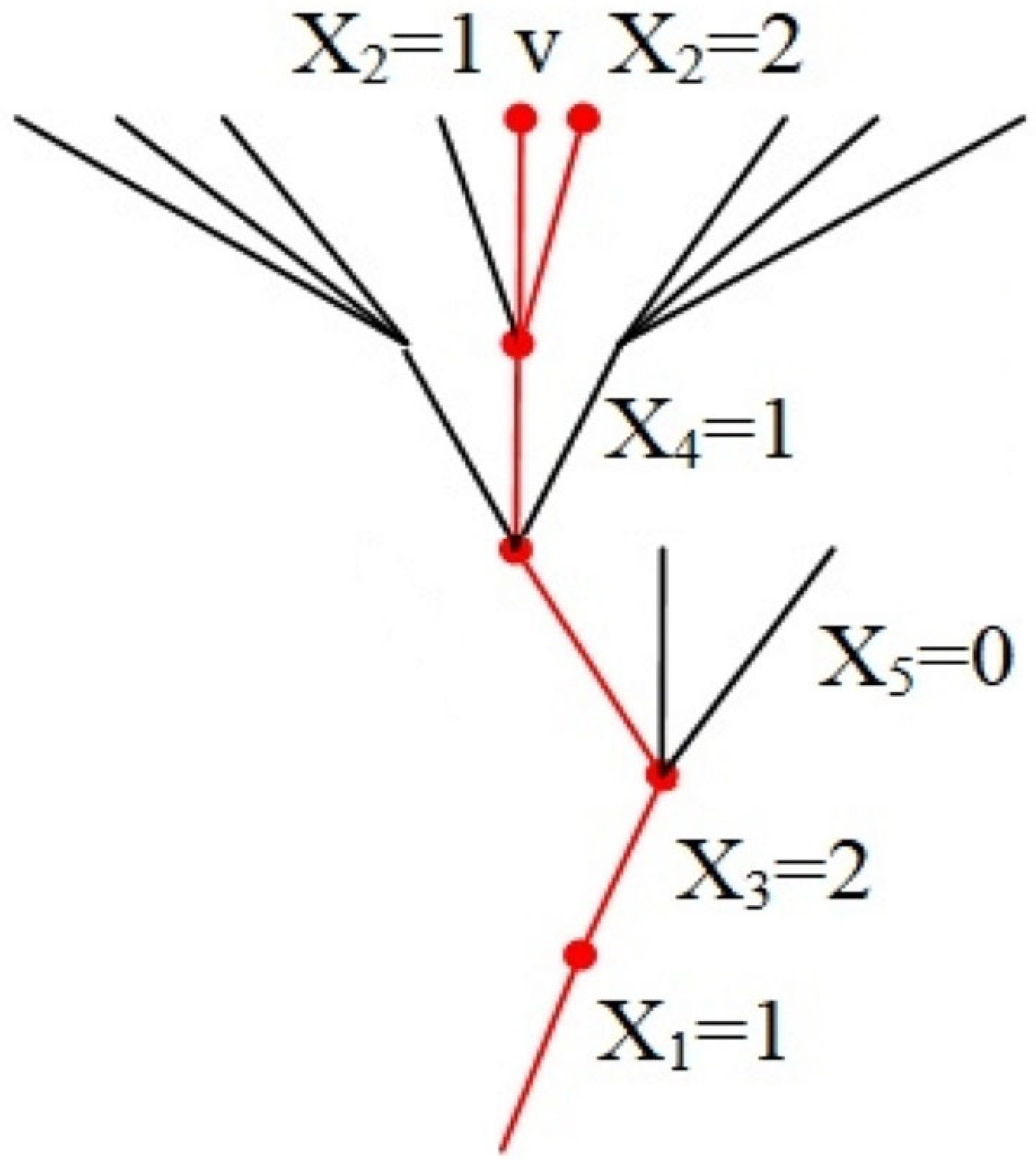 Energies 15 04631 g007