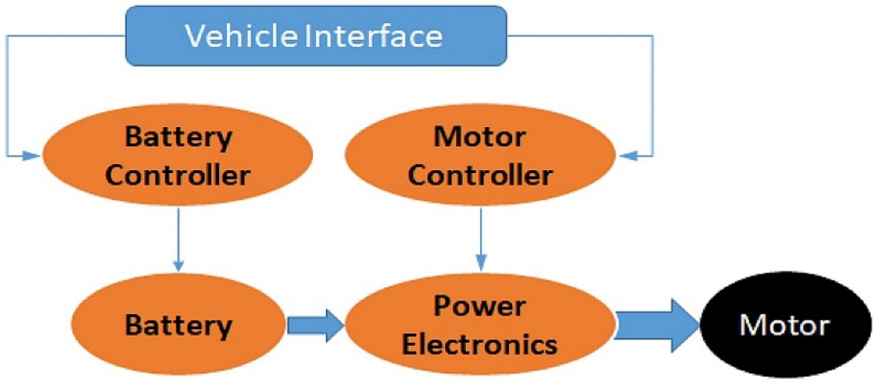 Energies 15 04631 g008