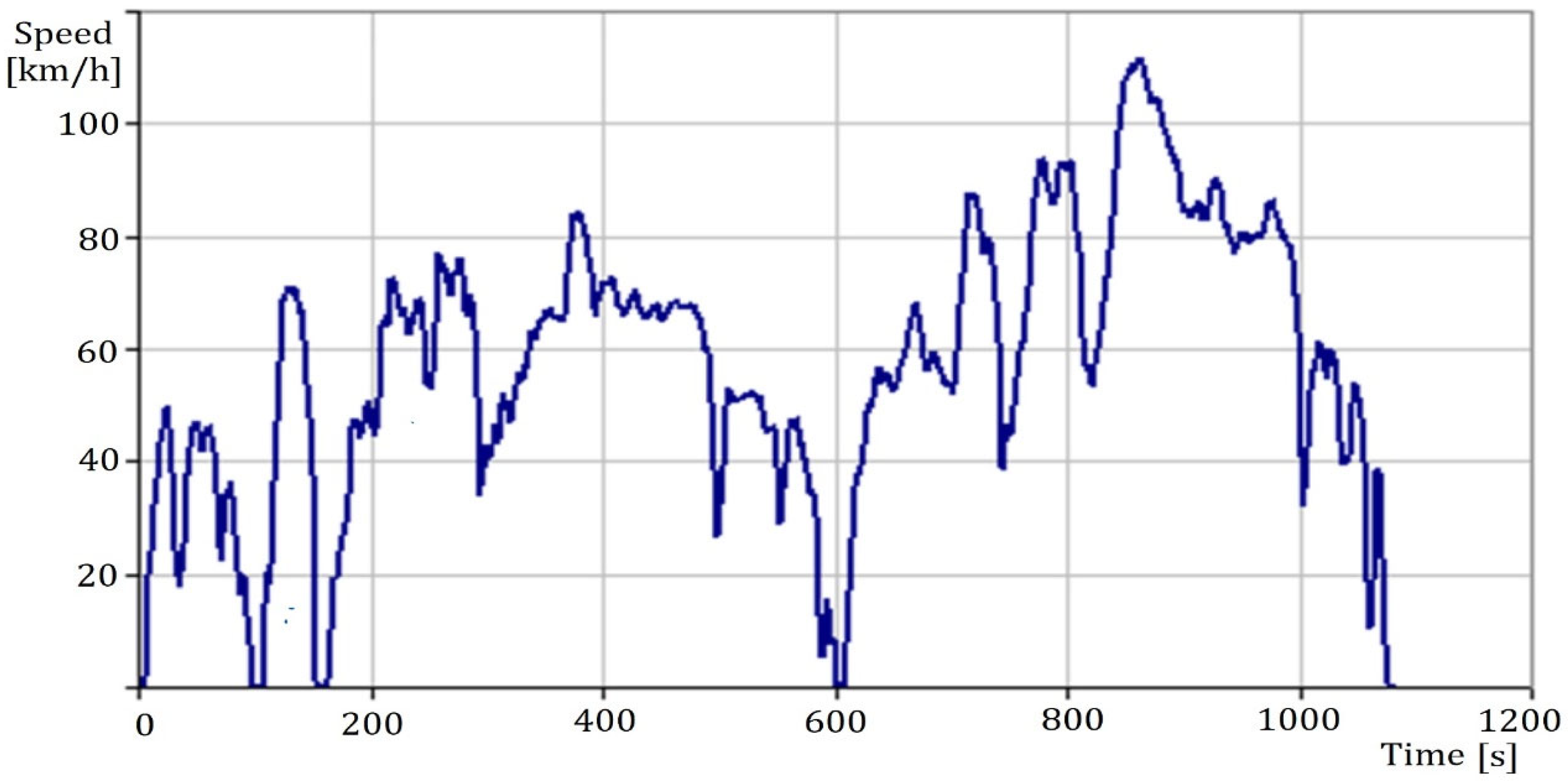 Energies 15 04631 g010