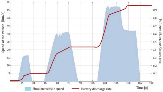 Energies 15 04631 g012 550