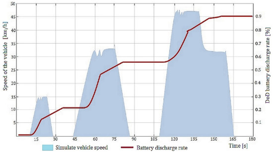 Energies 15 04631 g013 550