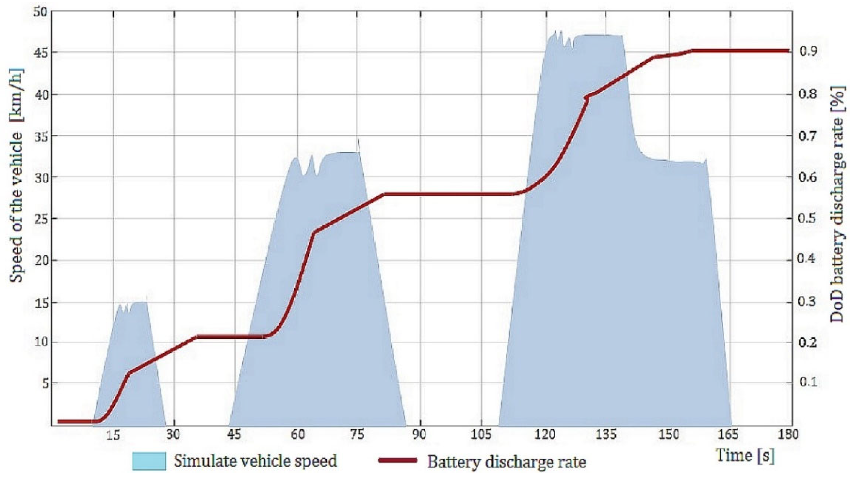 Energies 15 04631 g013