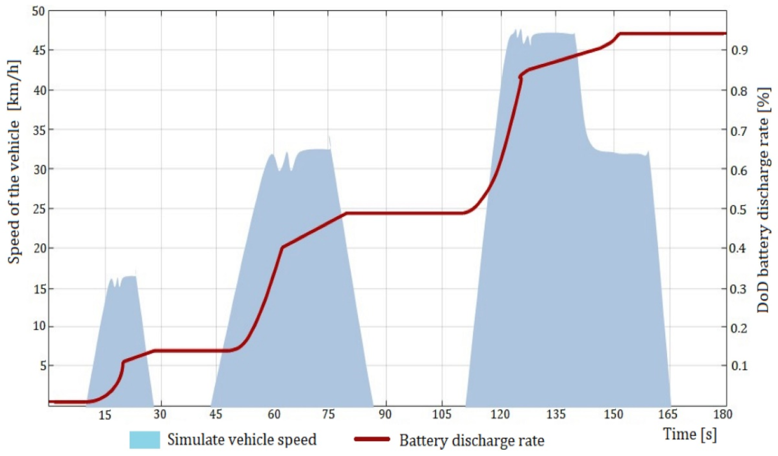 Energies 15 04631 g014