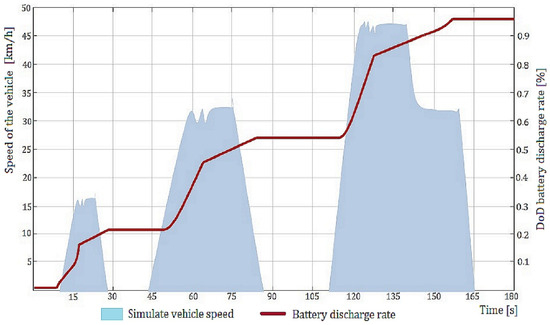 Energies 15 04631 g015 550