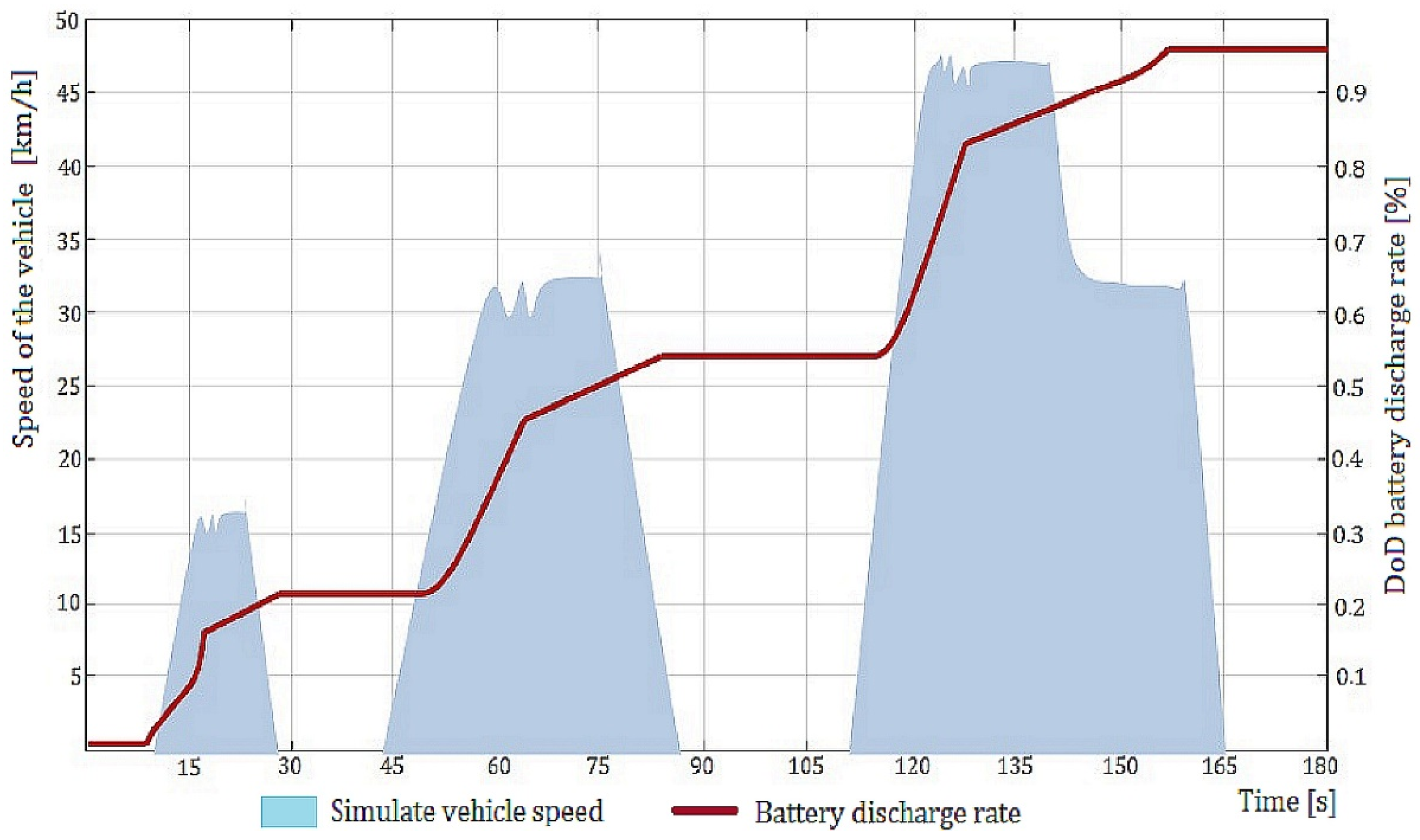 Energies 15 04631 g015