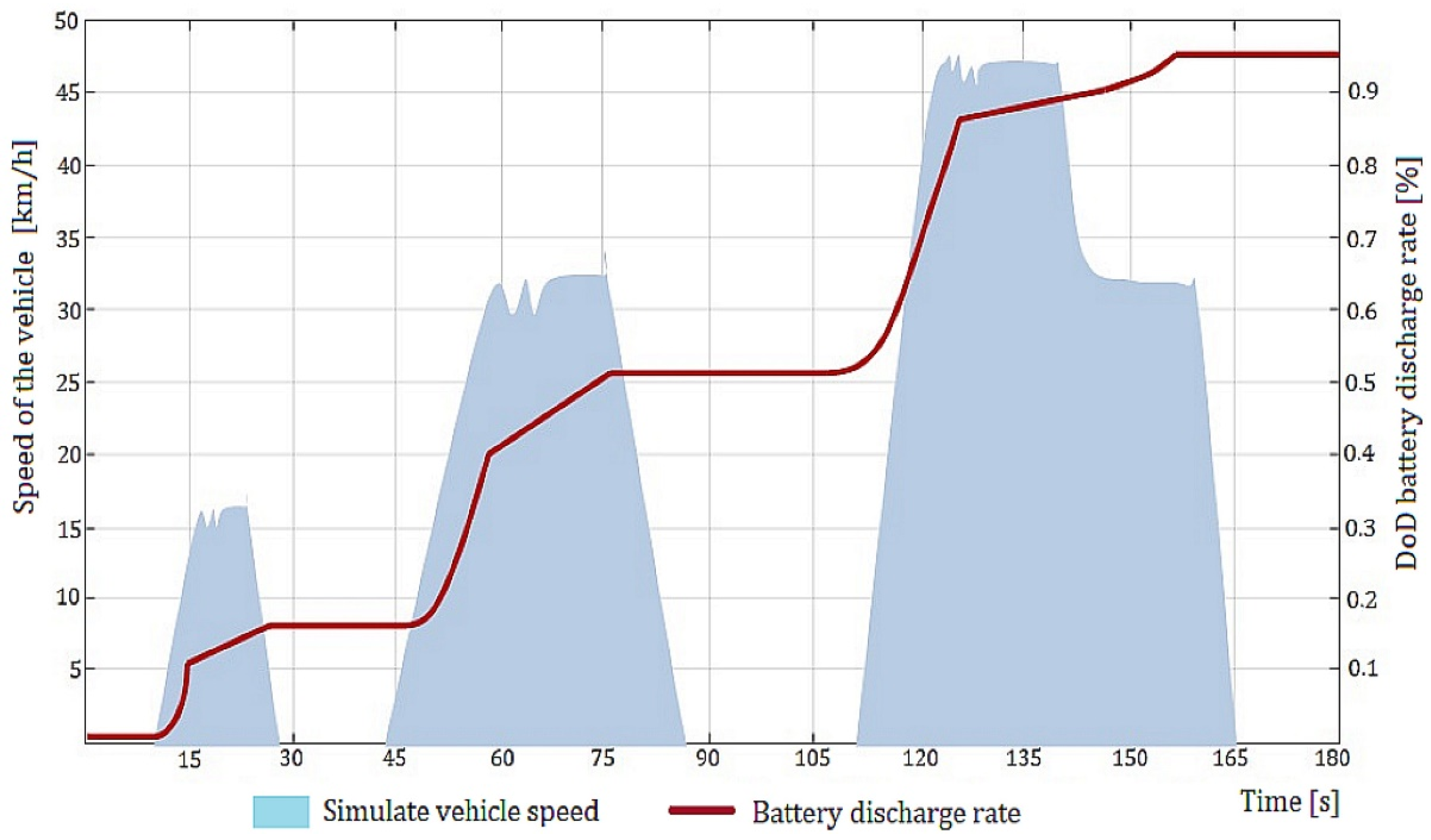 Energies 15 04631 g016