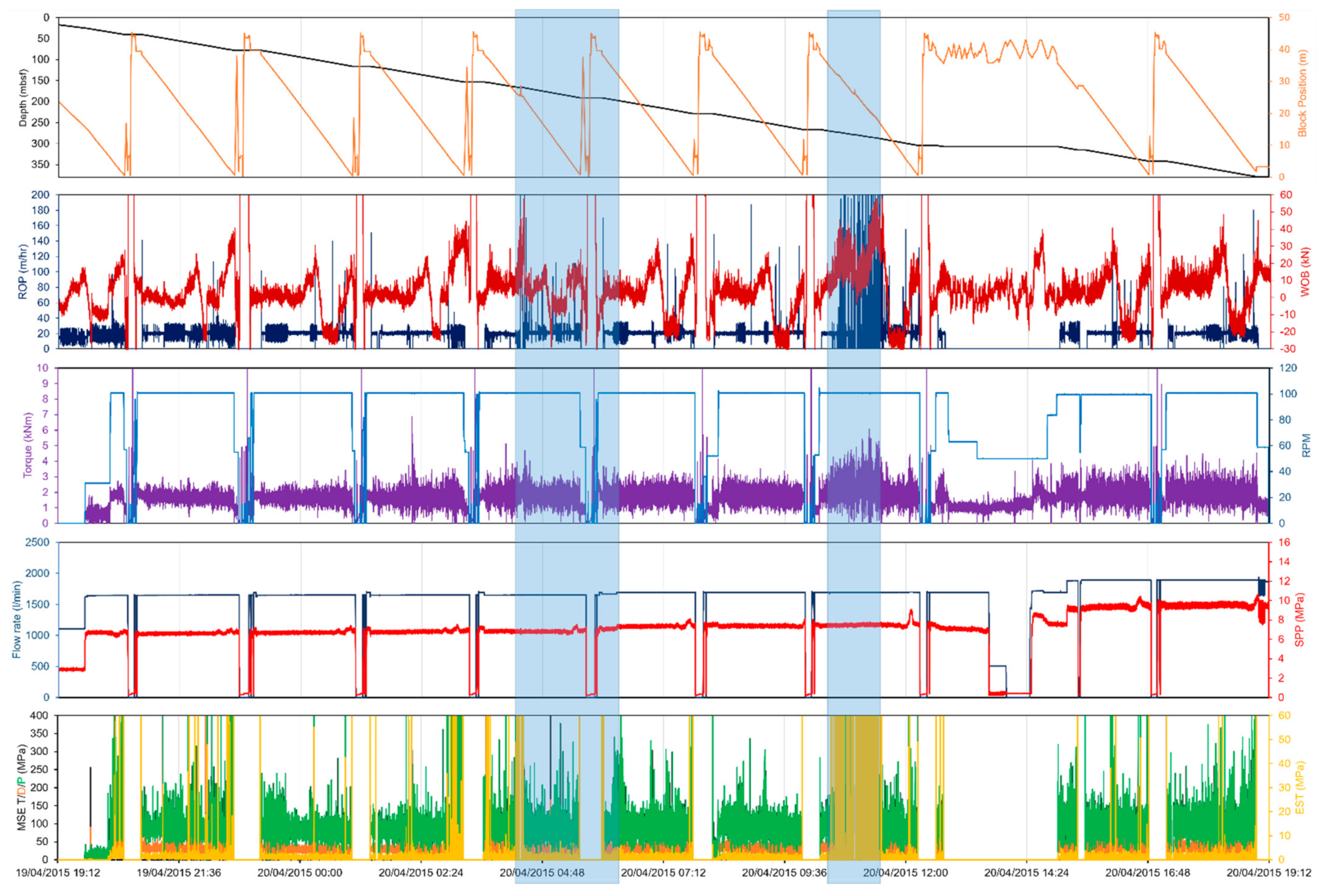 Energies 15 04635 g003