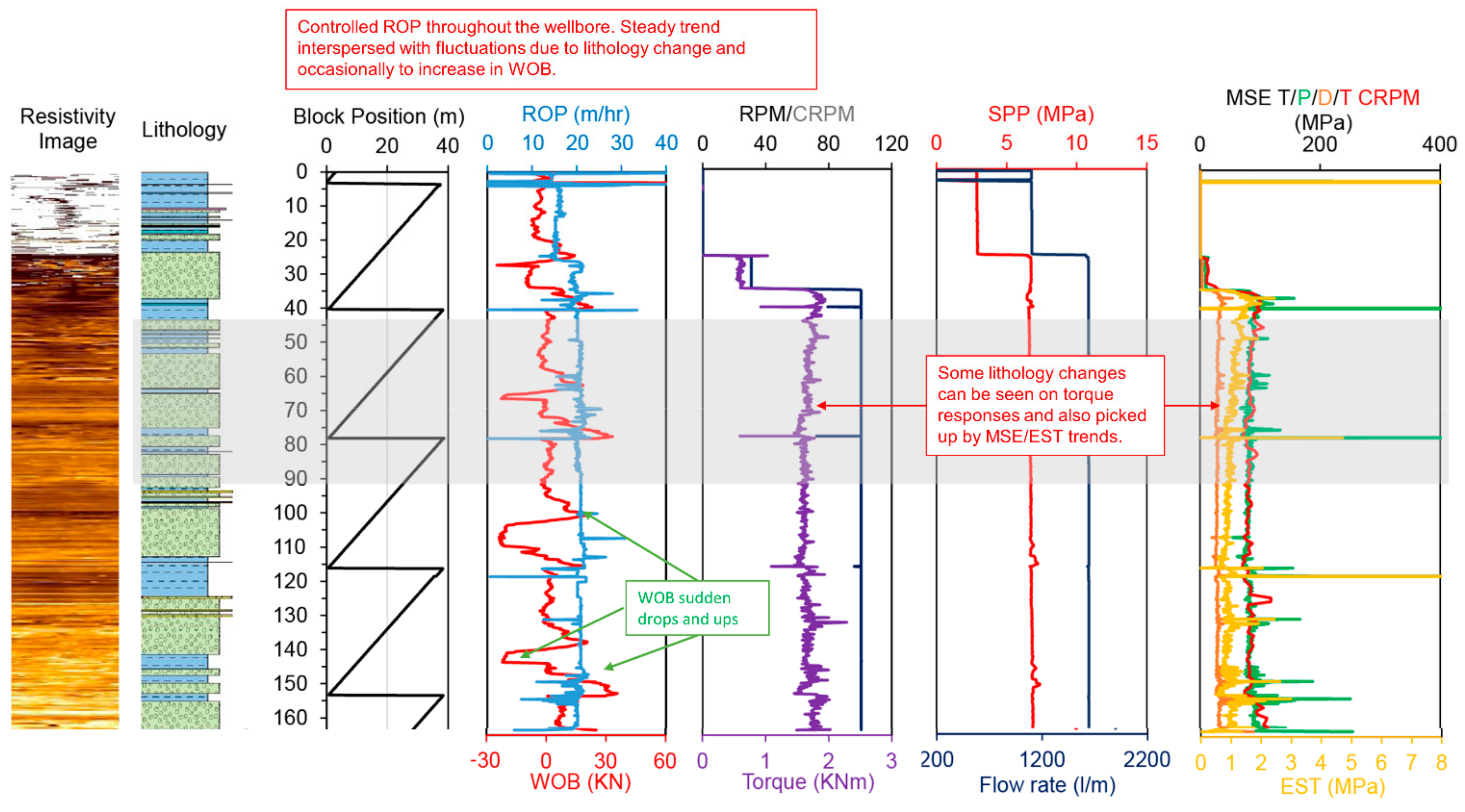 Energies 15 04635 g007