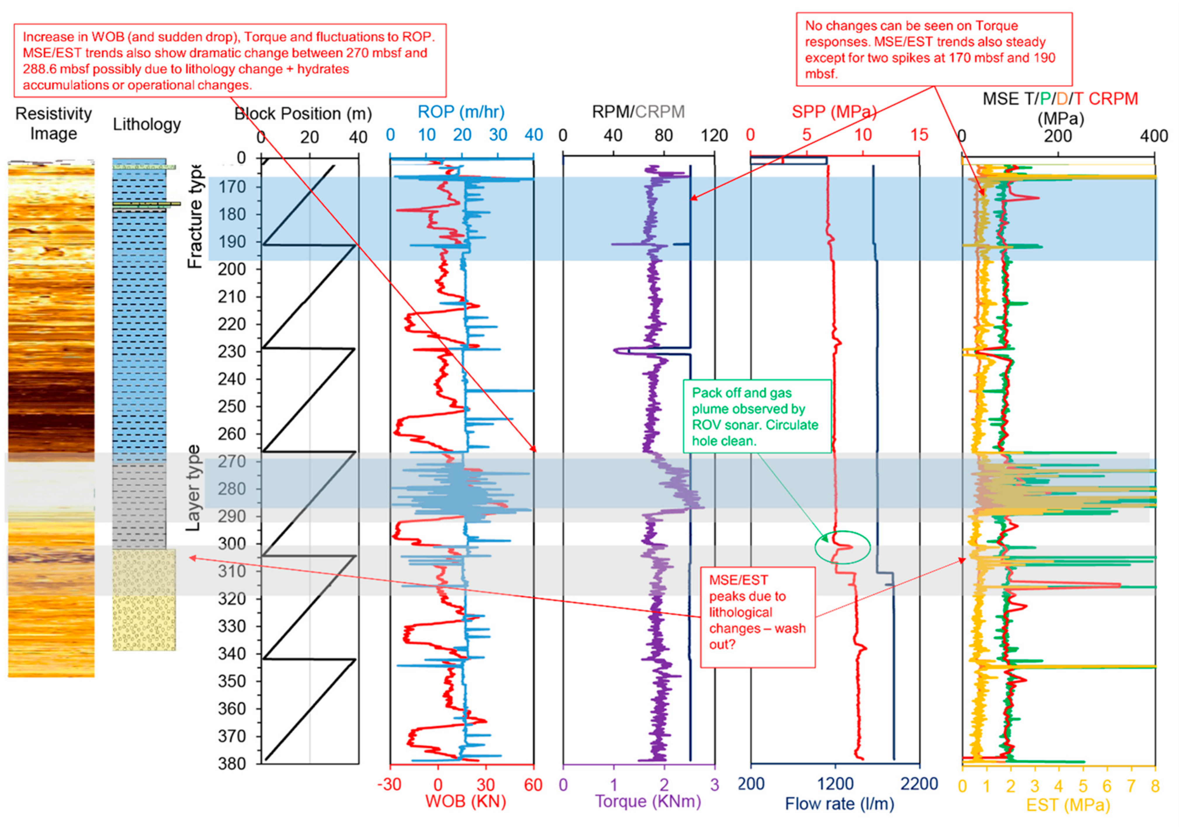 Energies 15 04635 g008