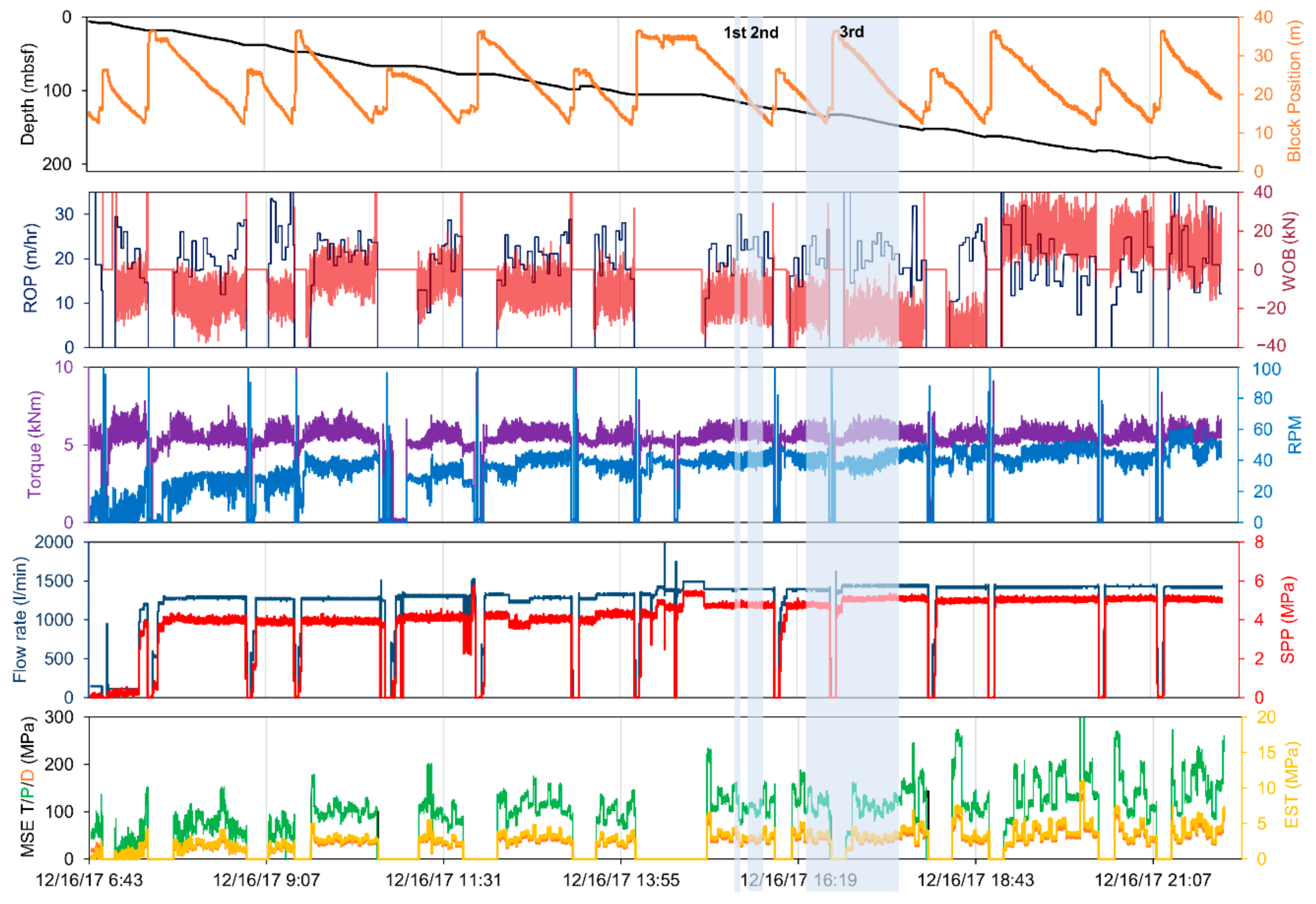 Energies 15 04635 g009