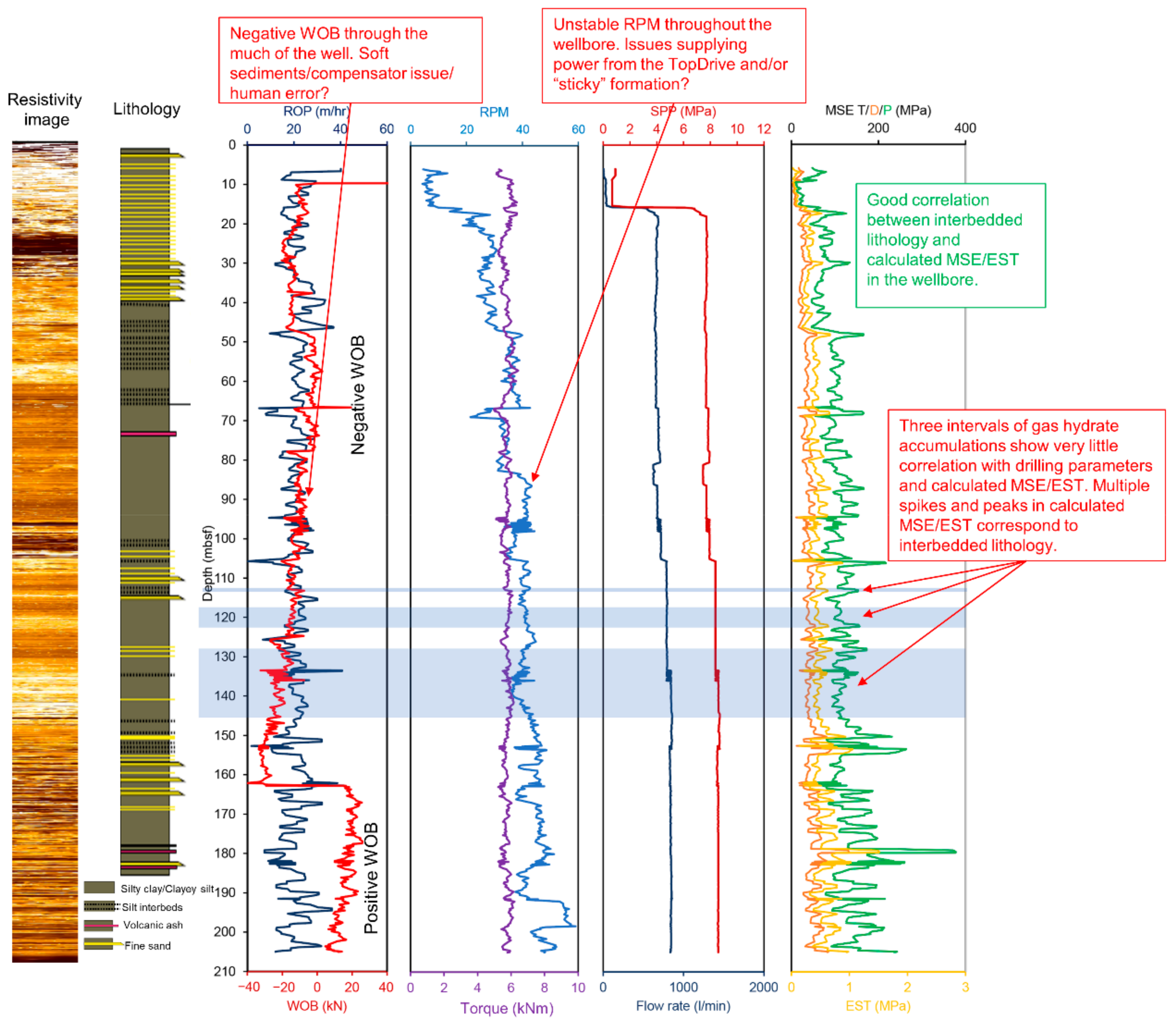Energies 15 04635 g010