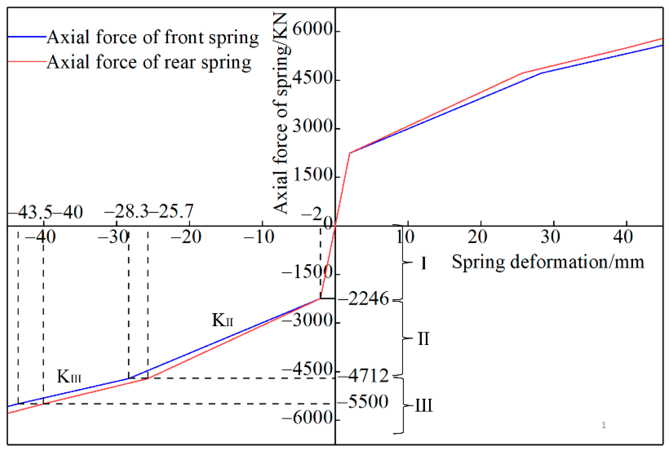 Energies 15 04638 g003
