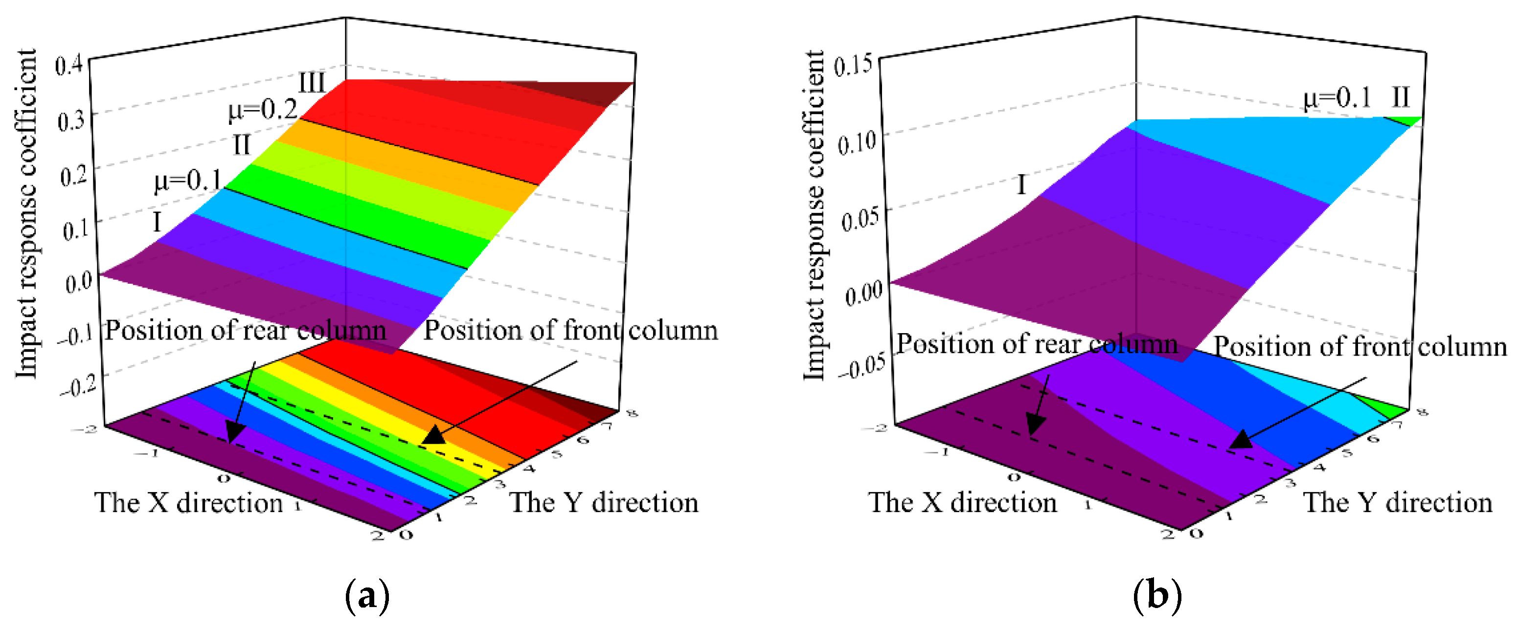 Energies 15 04638 g005