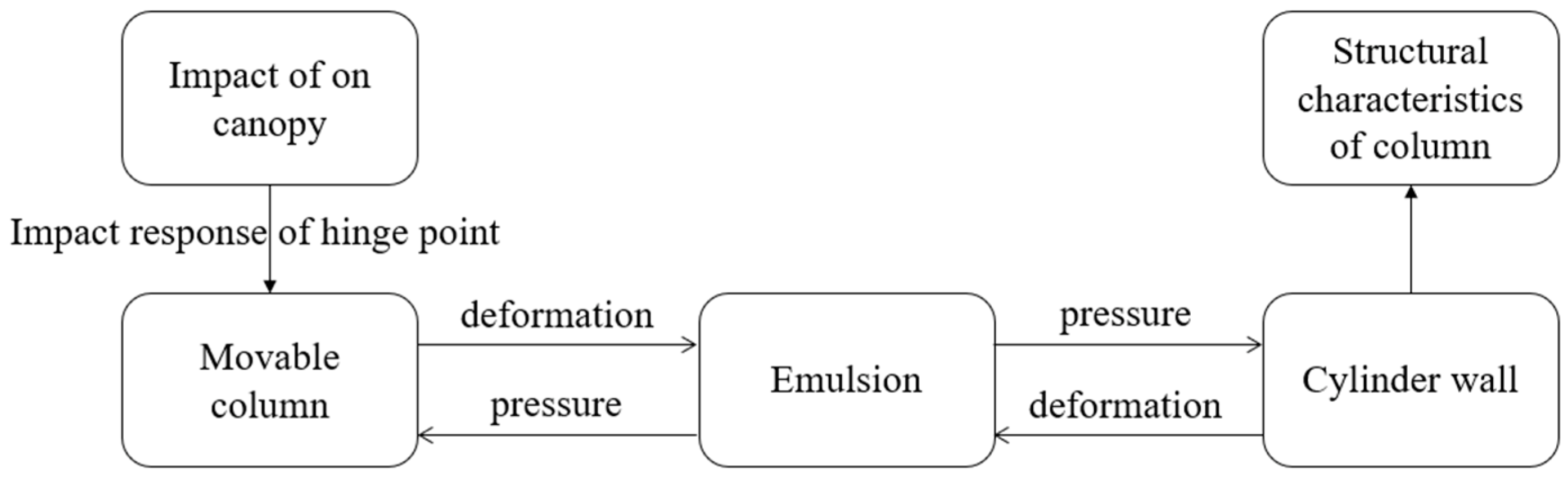 Energies 15 04638 g009