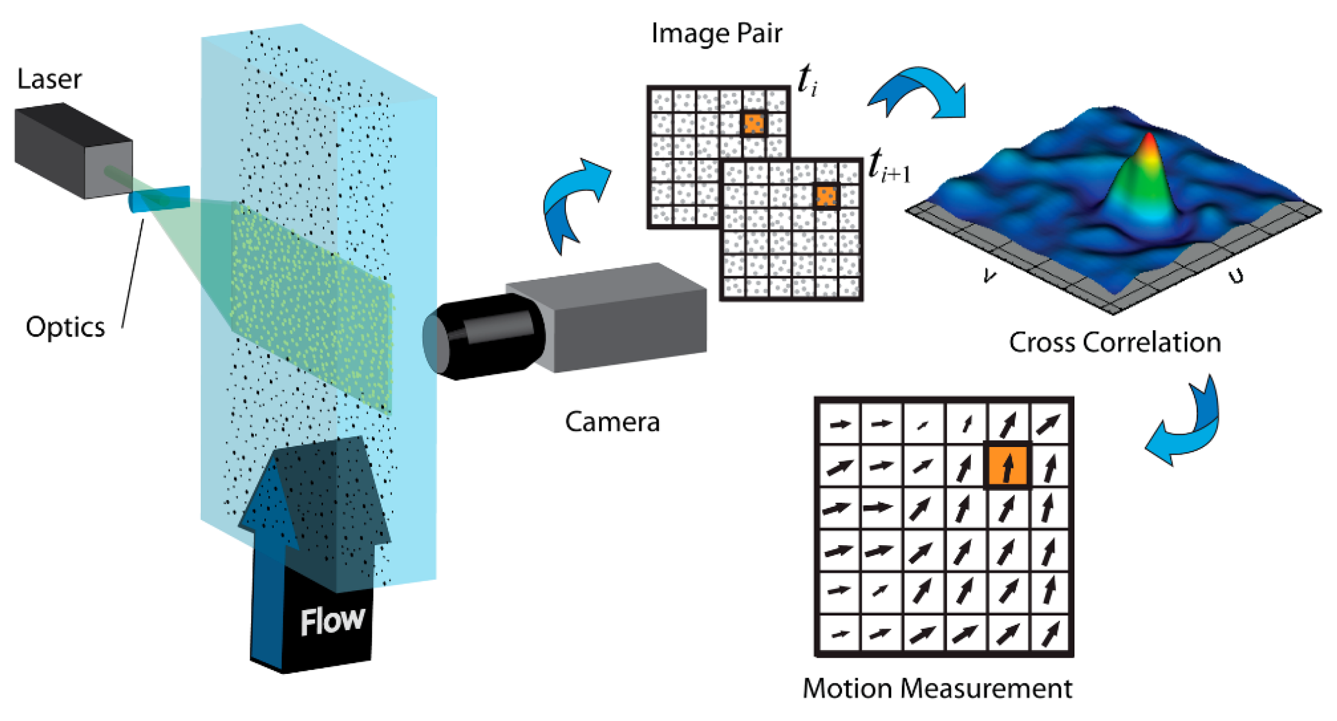 Energies 15 04641 g003