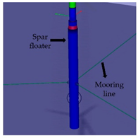 Energies 15 04641 i002