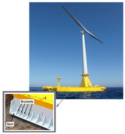 Energies 15 04641 i003