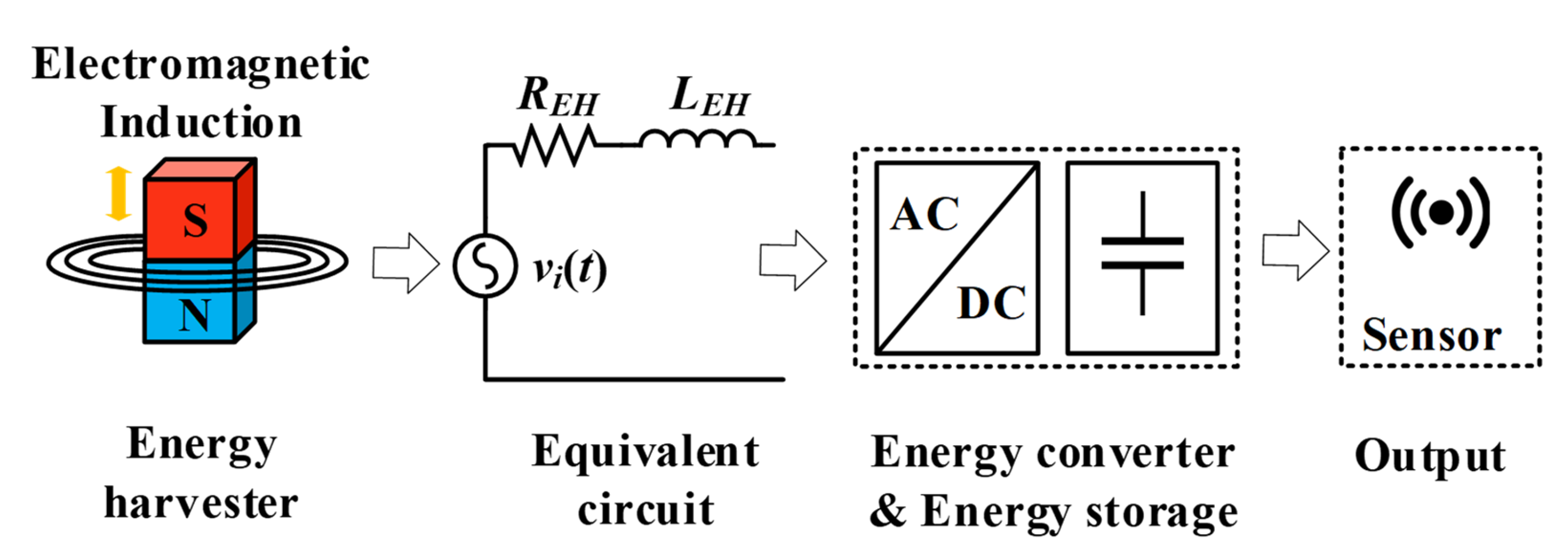 Energies 15 04643 g001