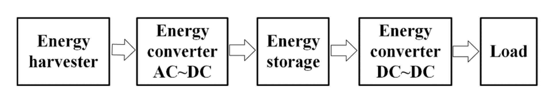 Energies 15 04643 g002