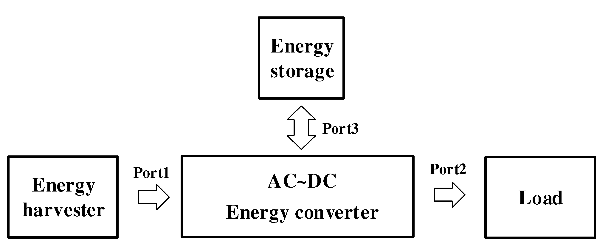Energies 15 04643 g003
