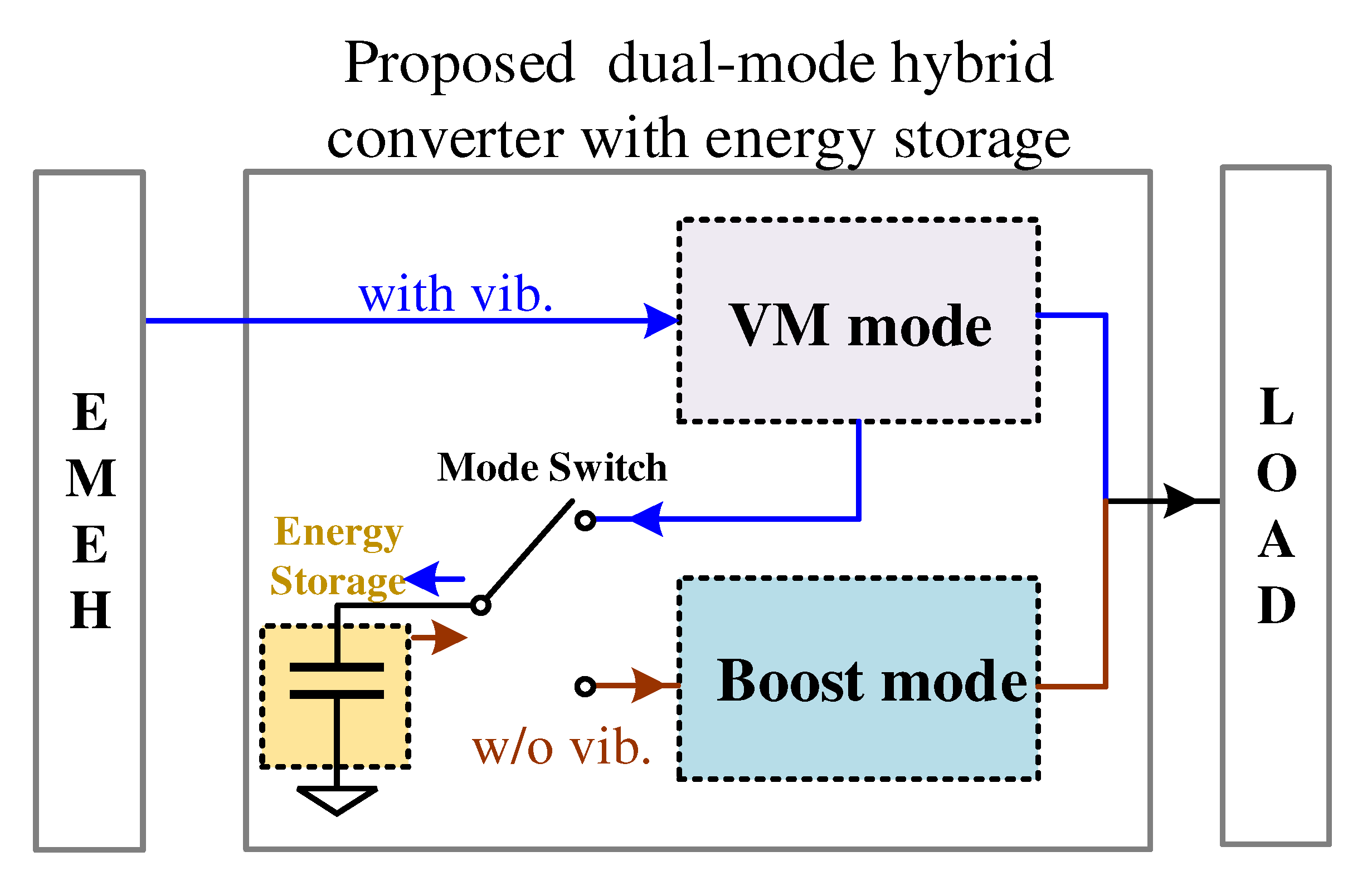 Energies 15 04643 g004