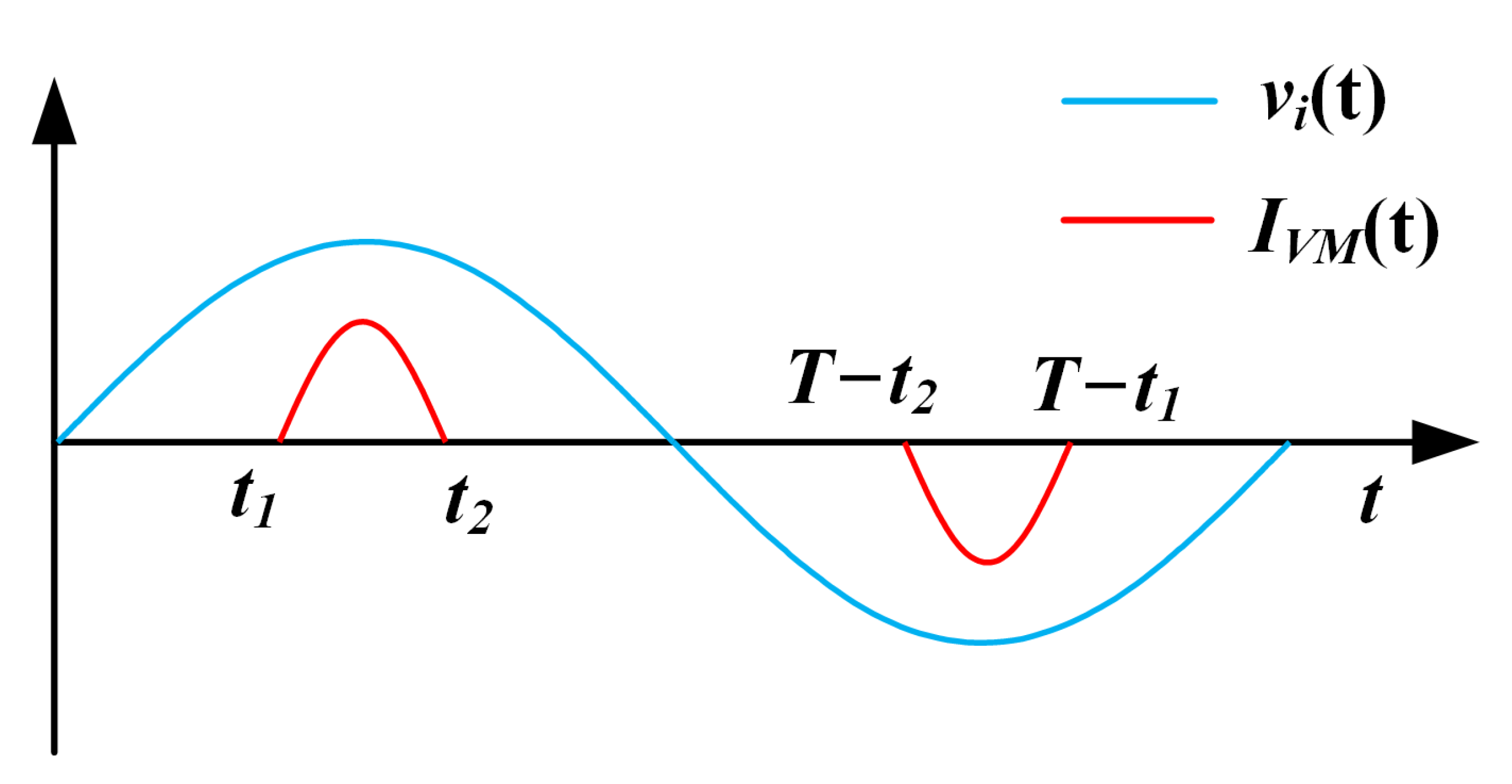Energies 15 04643 g012