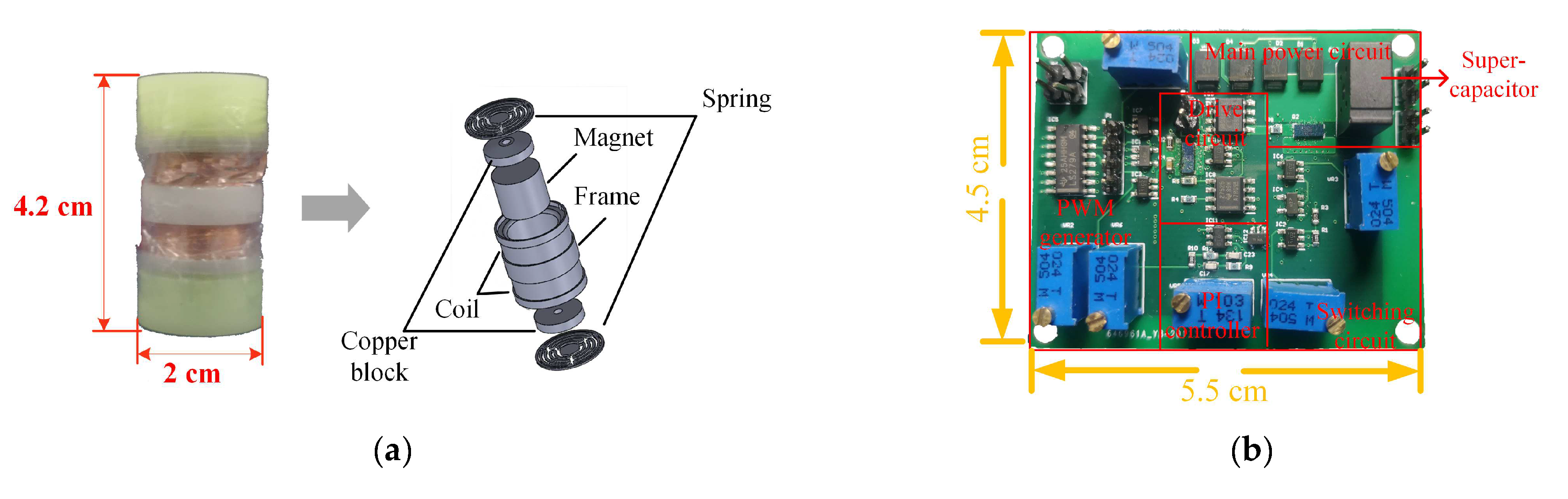 Energies 15 04643 g014