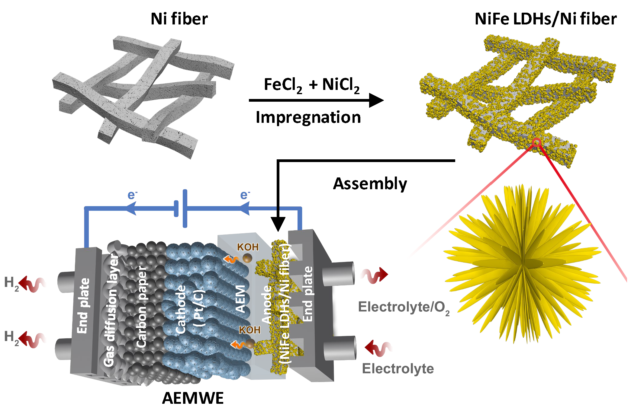 Energies 15 04645 g001