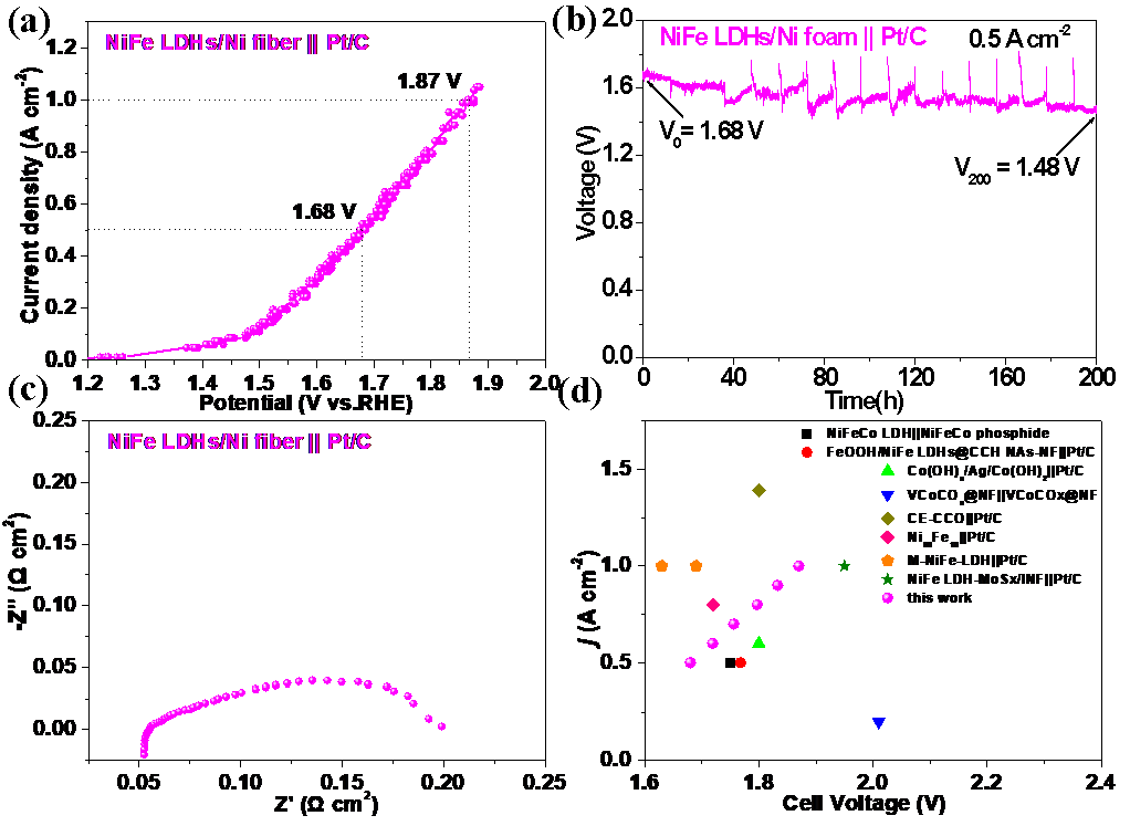 Energies 15 04645 g007