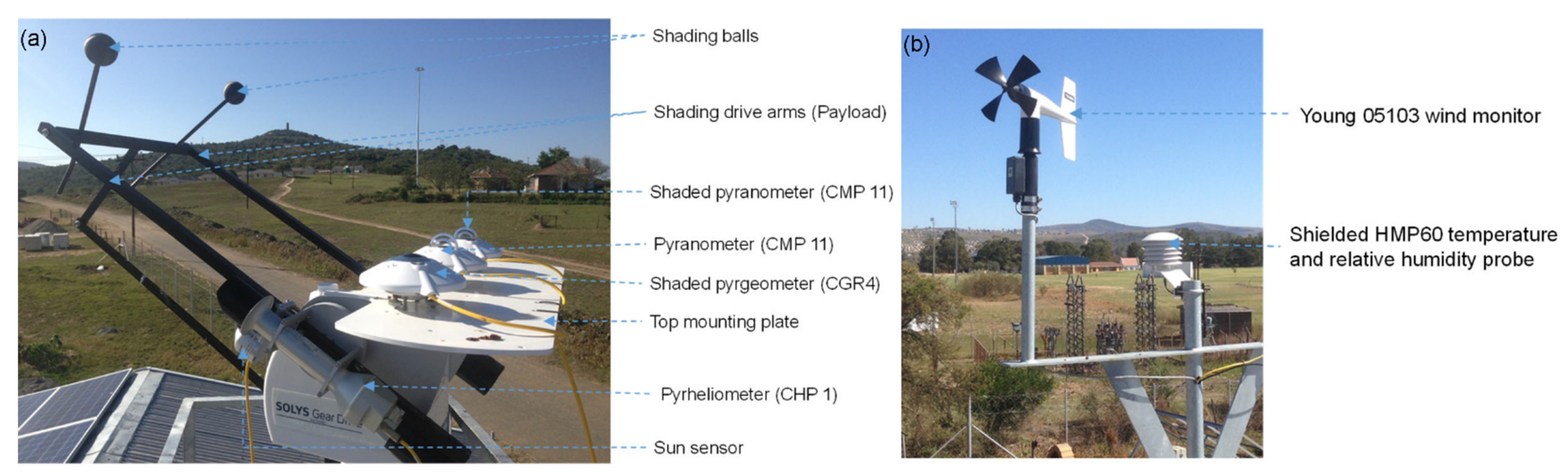 Energies 15 04646 g007