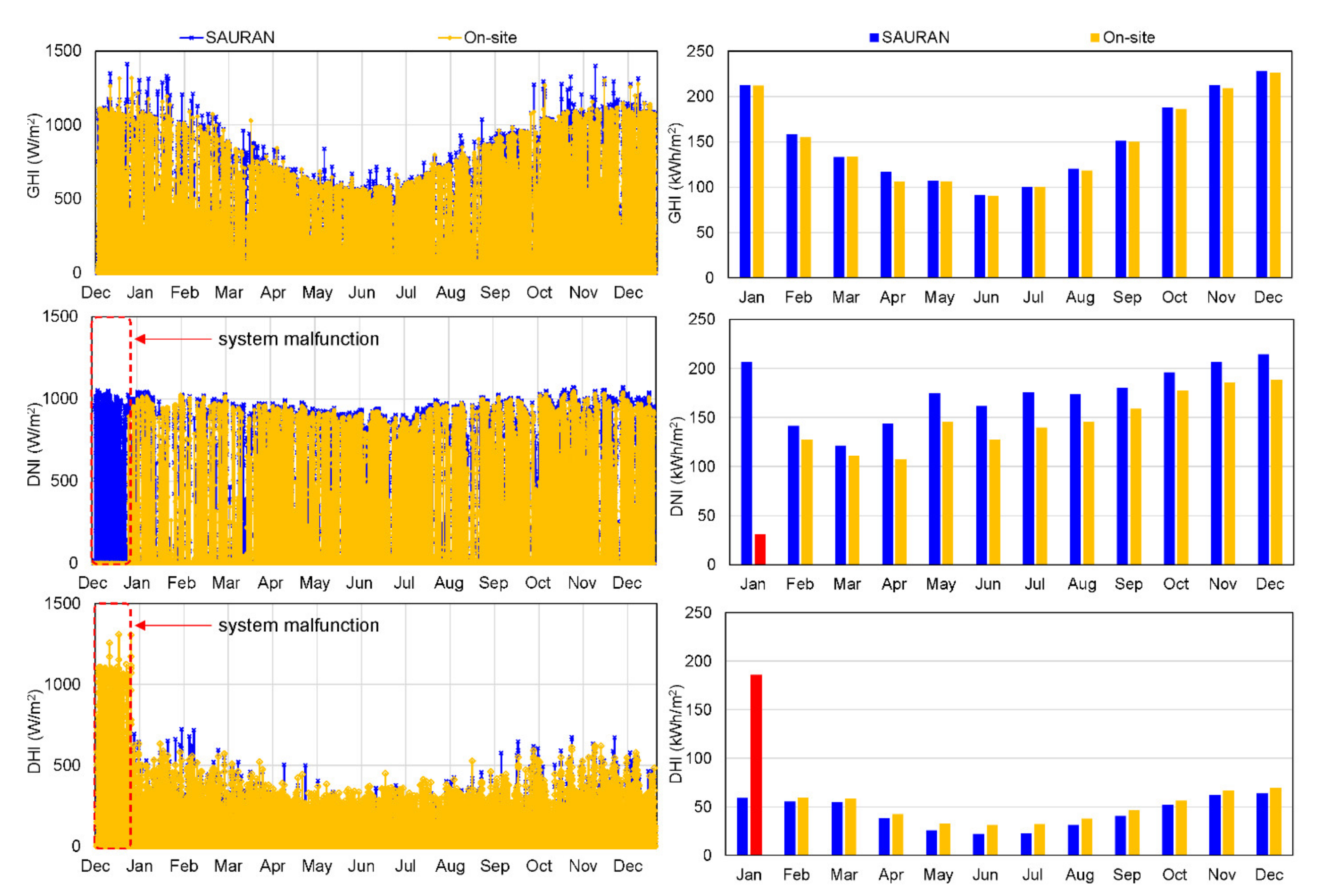 Energies 15 04646 g009