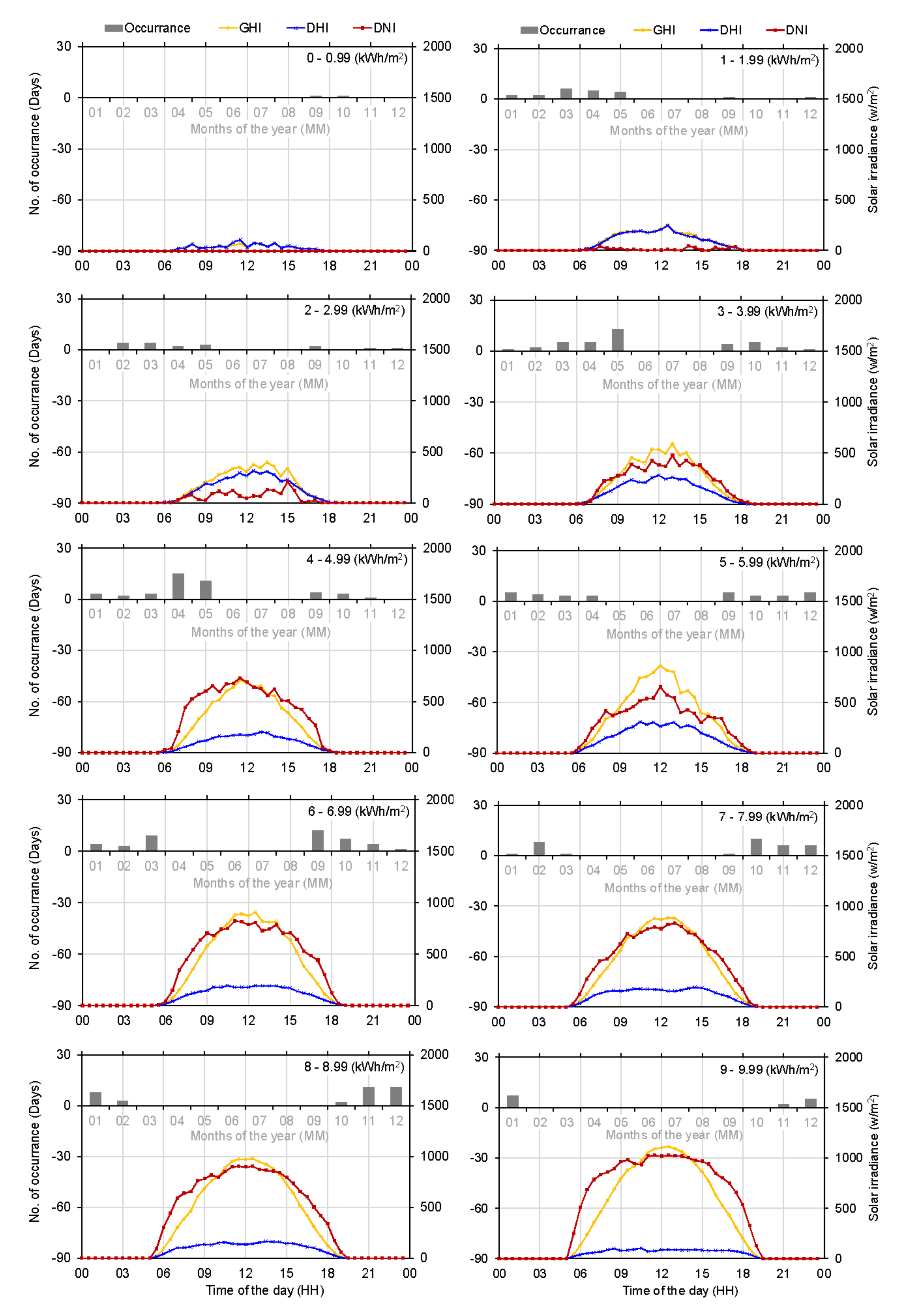 Energies 15 04646 g010
