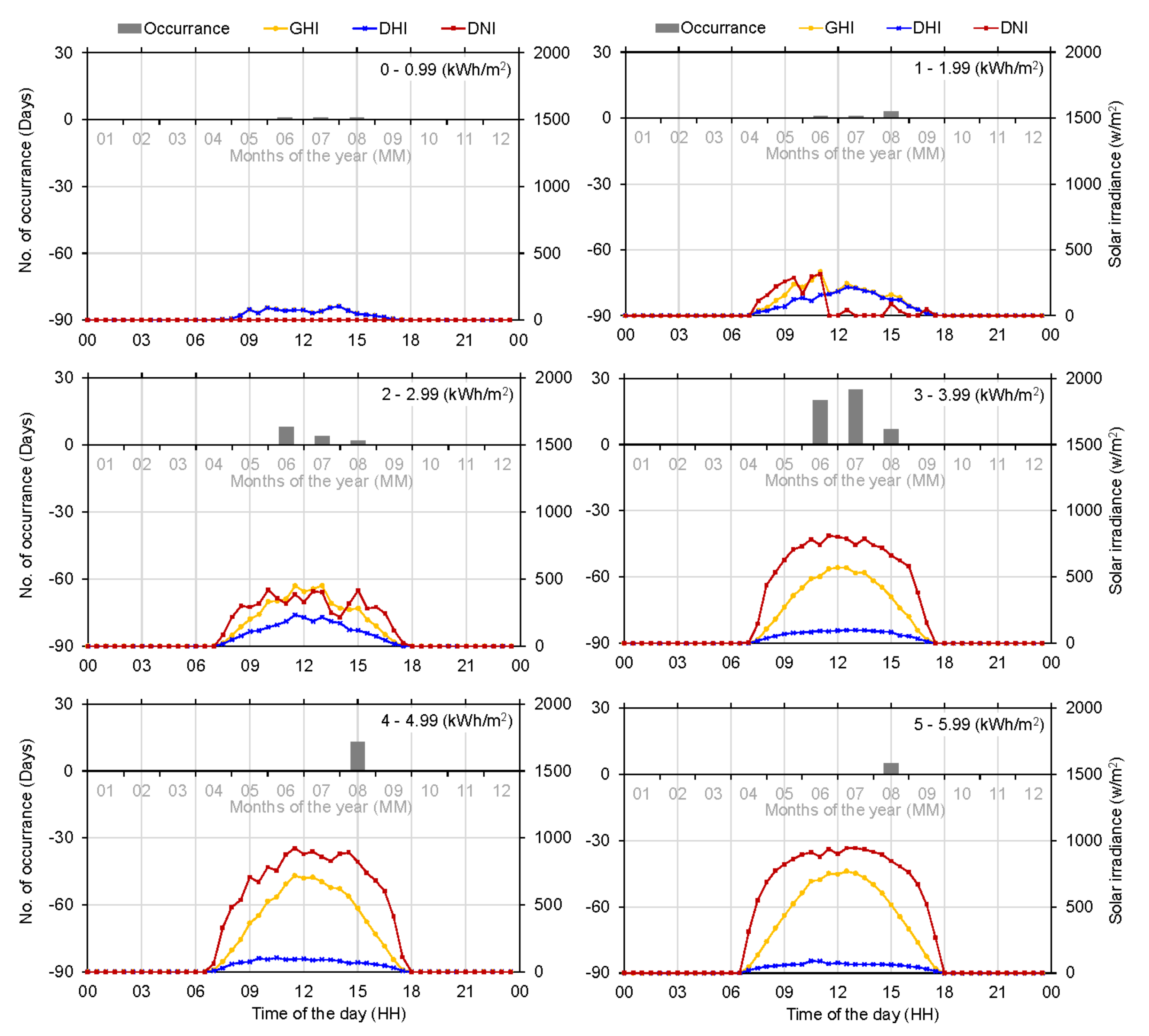 Energies 15 04646 g011