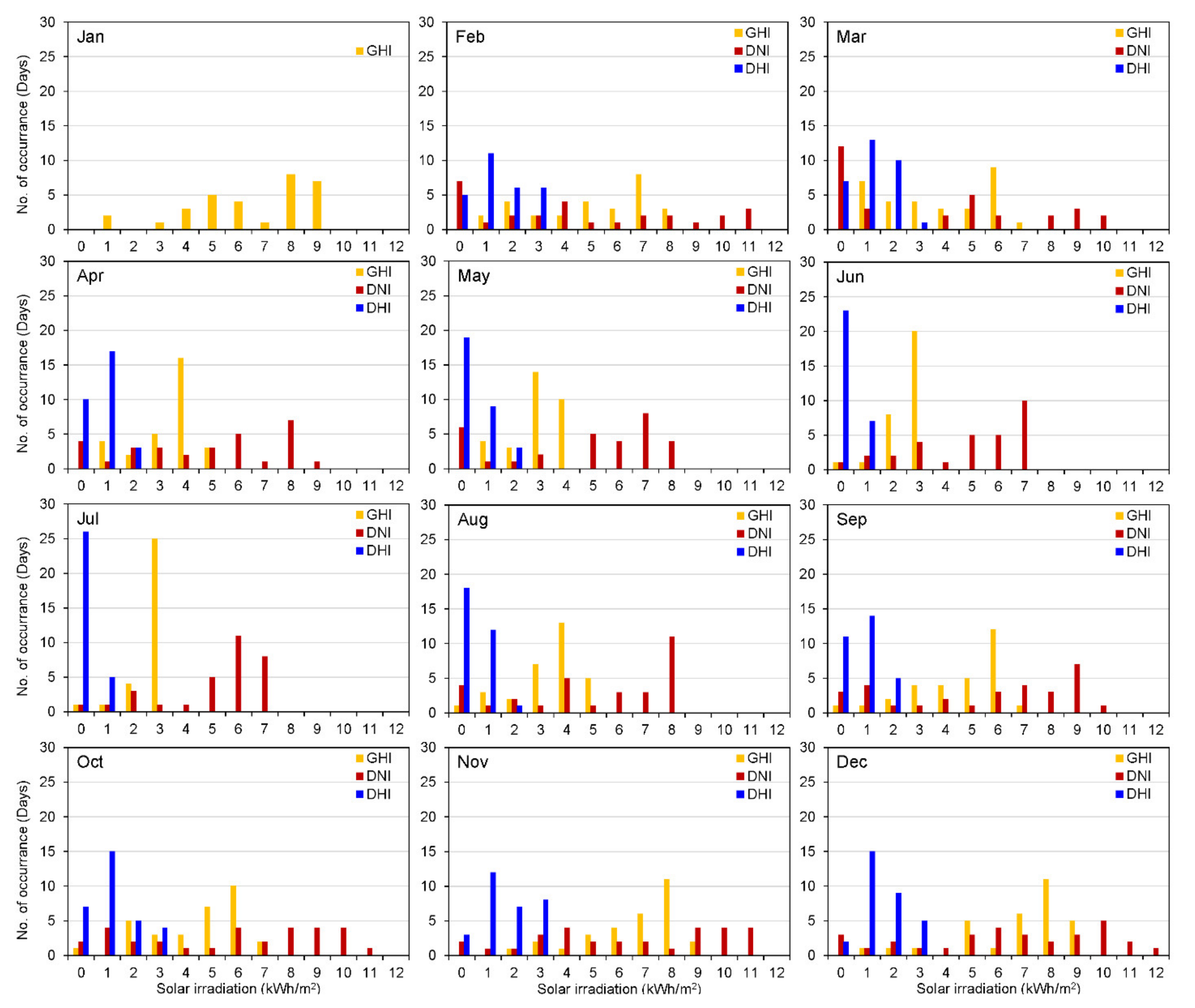 Energies 15 04646 g012