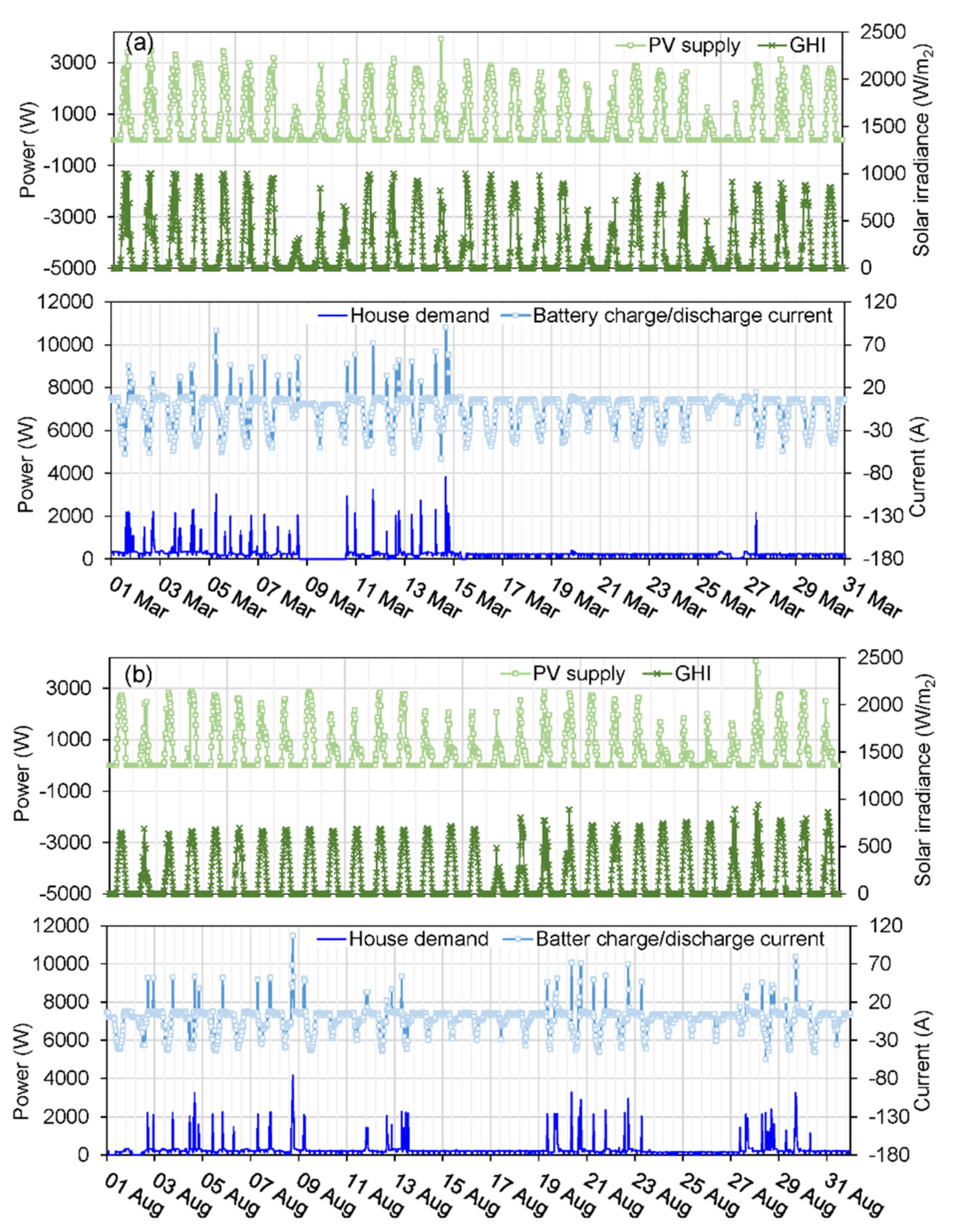 Energies 15 04646 g013