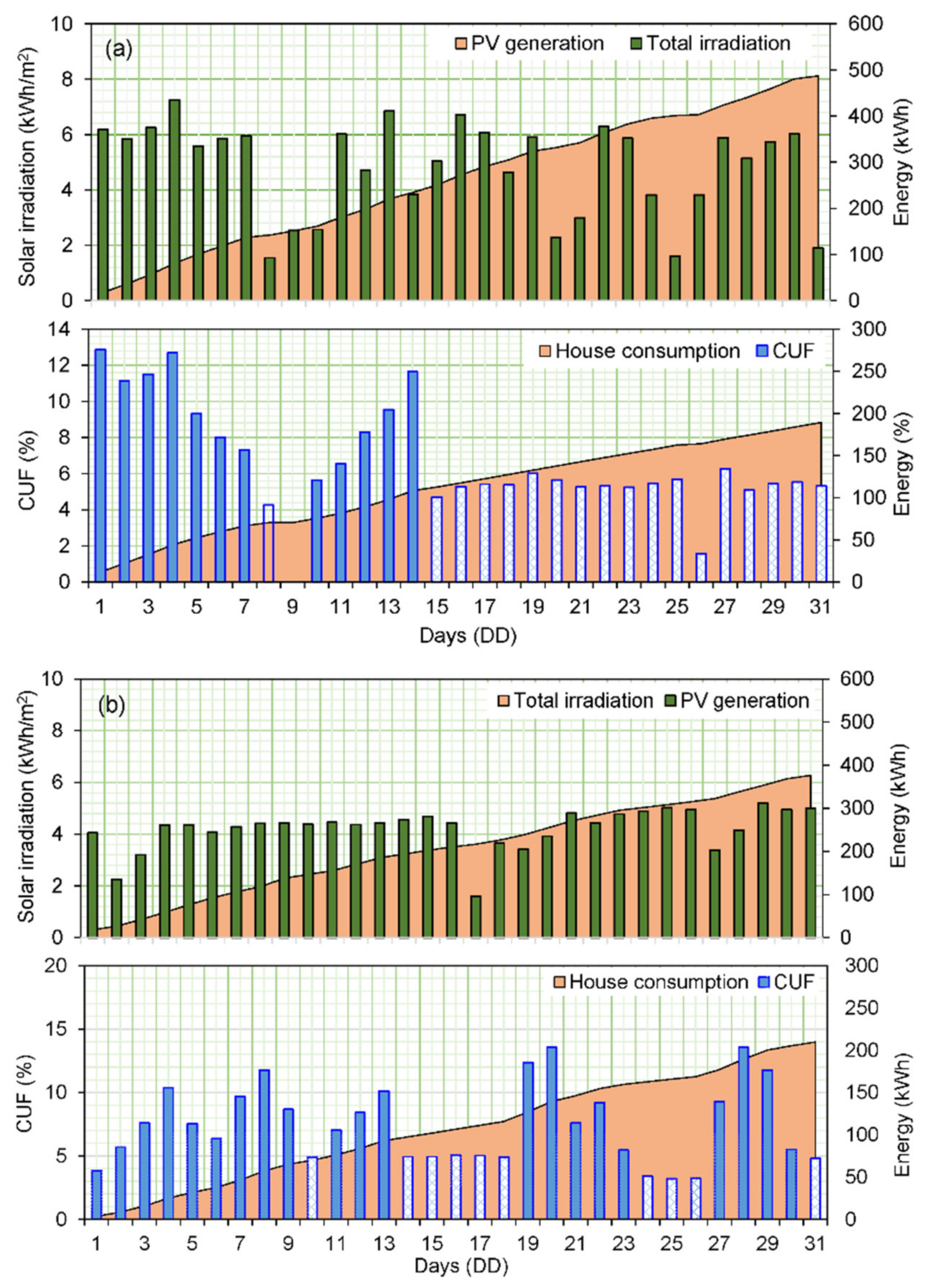 Energies 15 04646 g014
