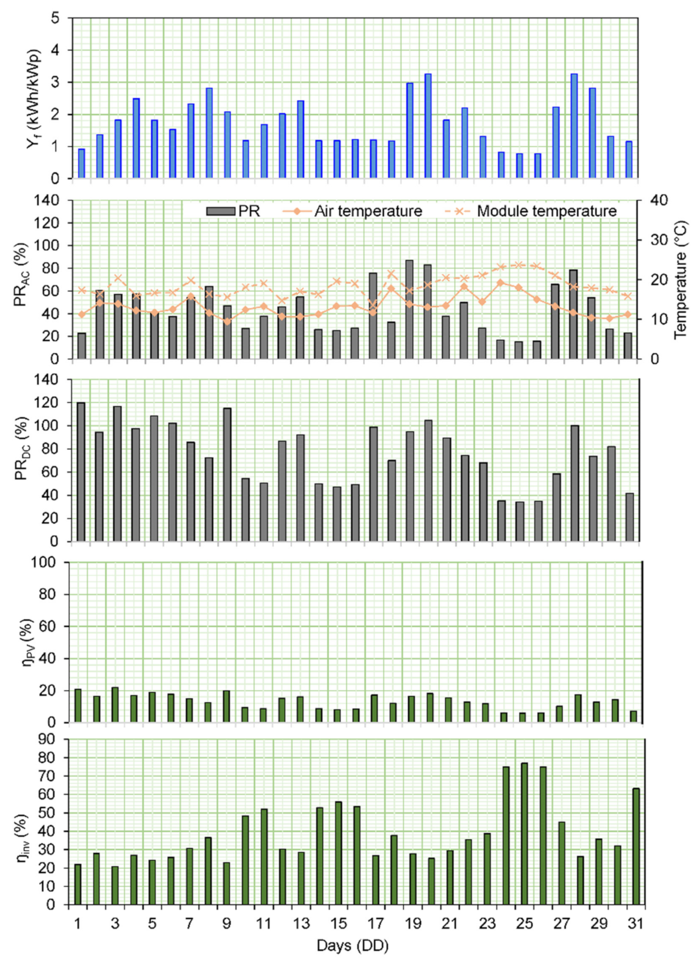 Energies 15 04646 g016