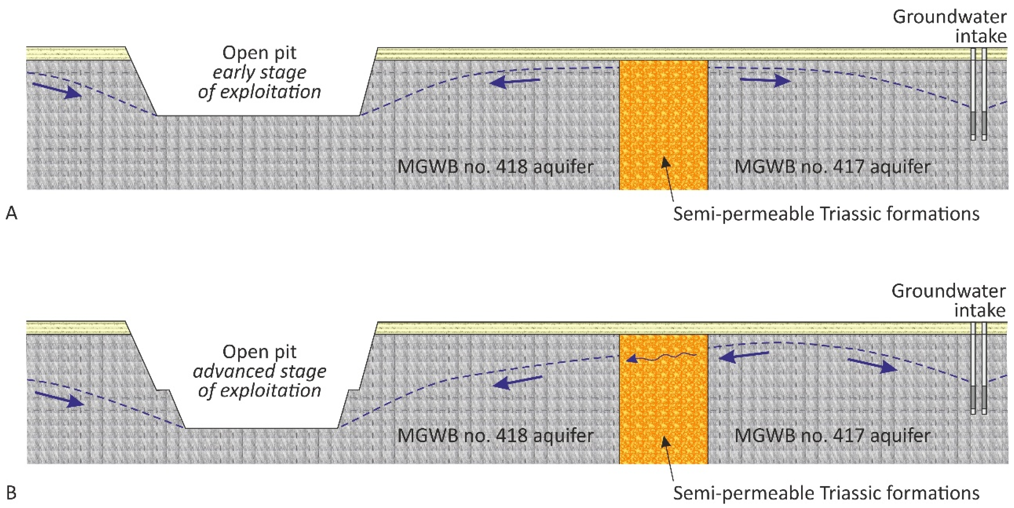 Energies 15 04647 g004 Energies 15 04647 g004