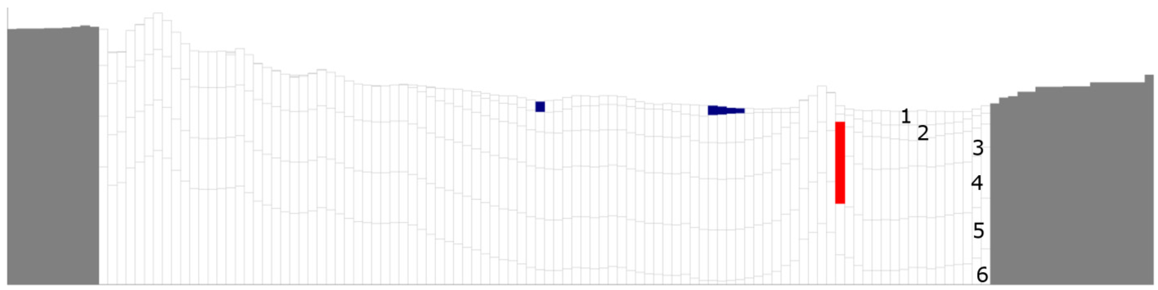 Energies 15 04647 g006 Energies 15 04647 g006