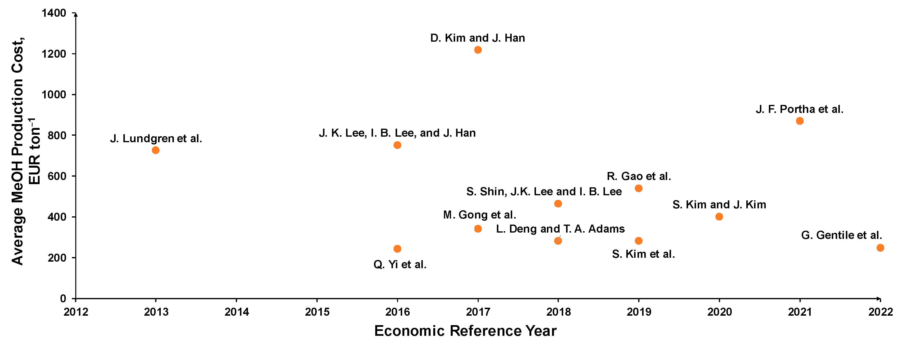 Energies 15 04650 g001