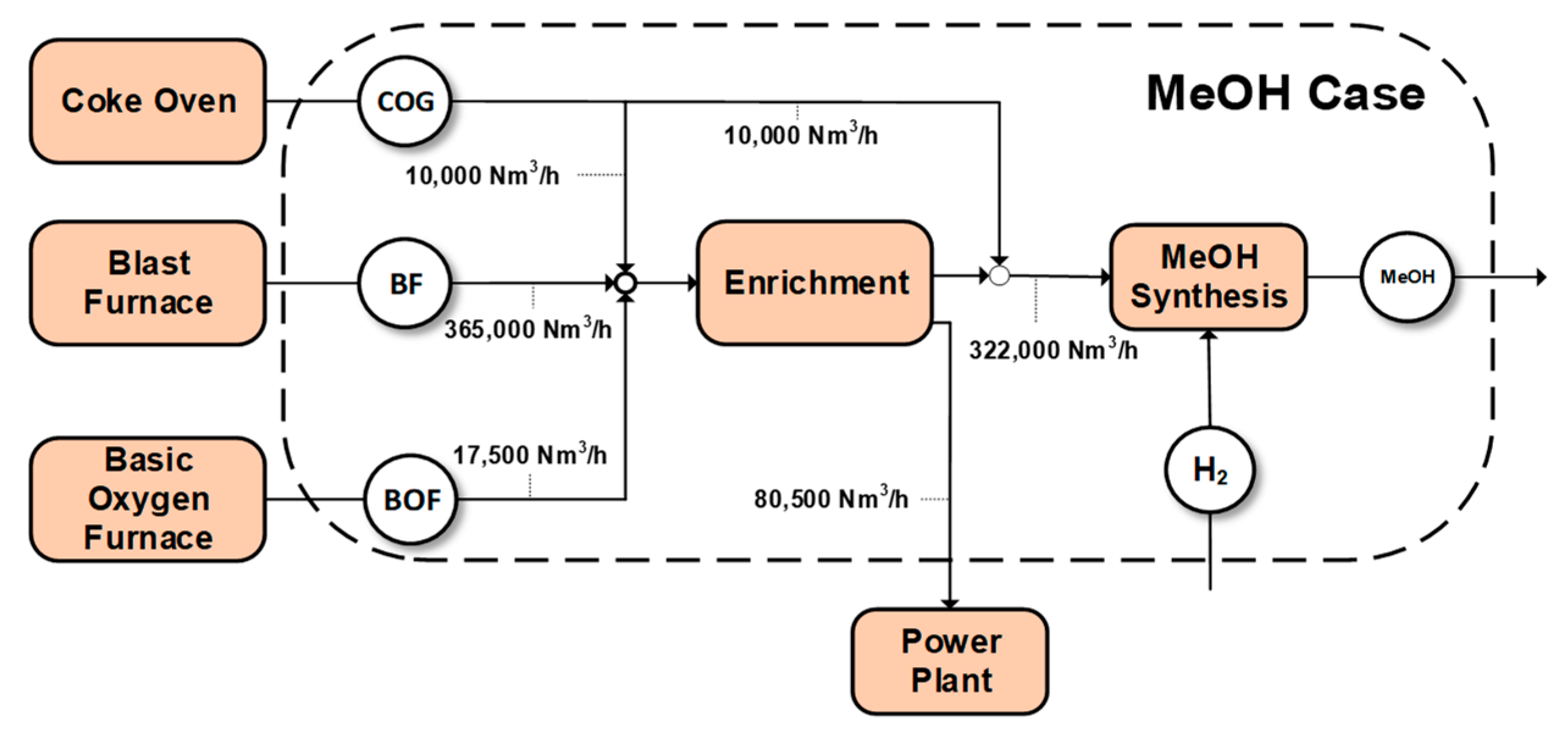 Energies 15 04650 g003