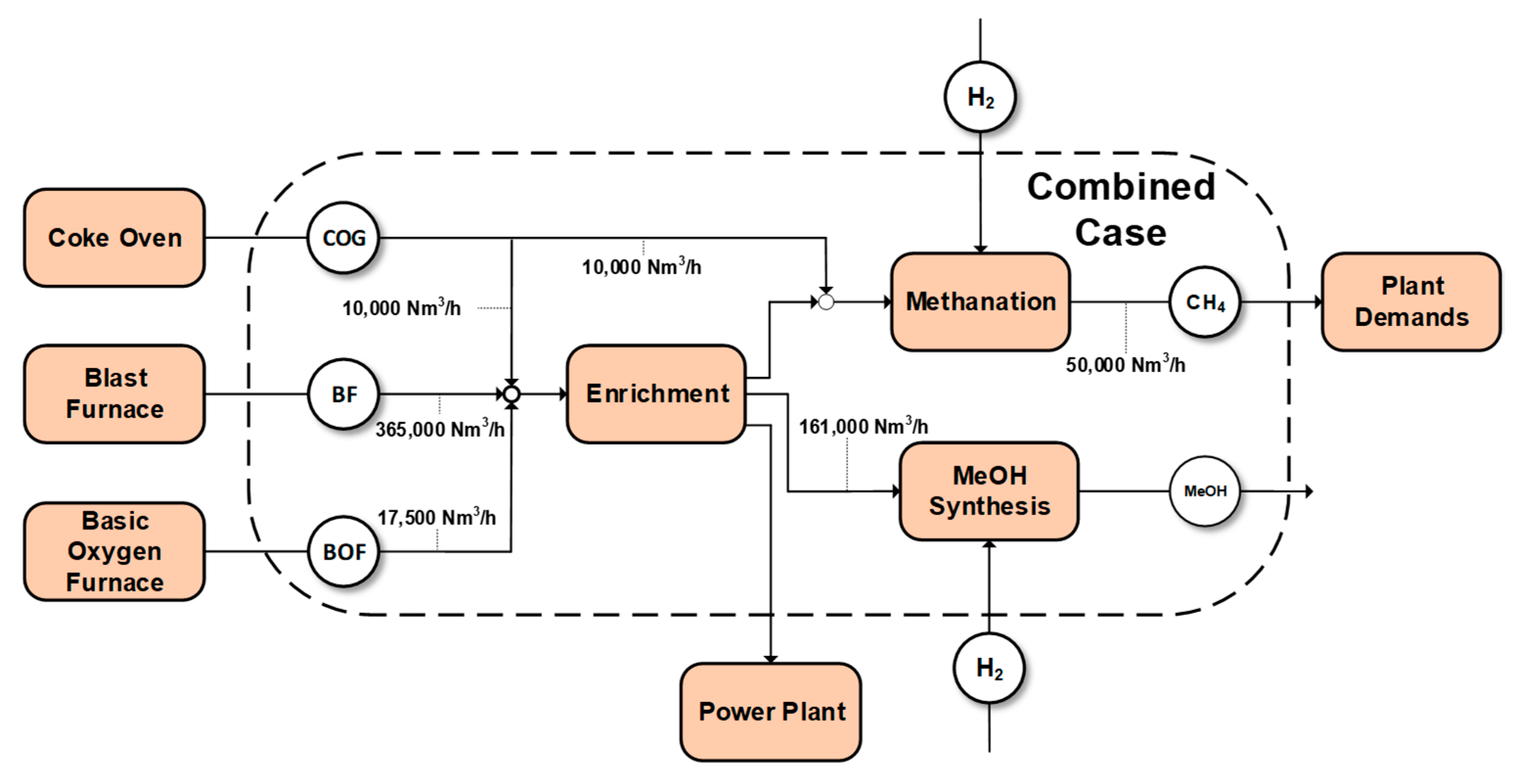 Energies 15 04650 g004